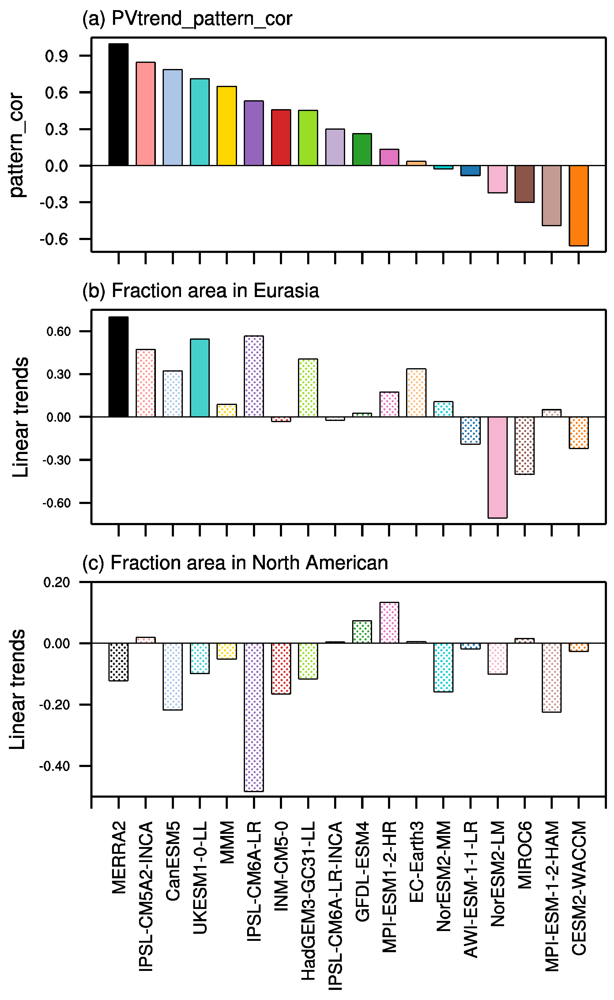 Remotesensing 14 04701 g009