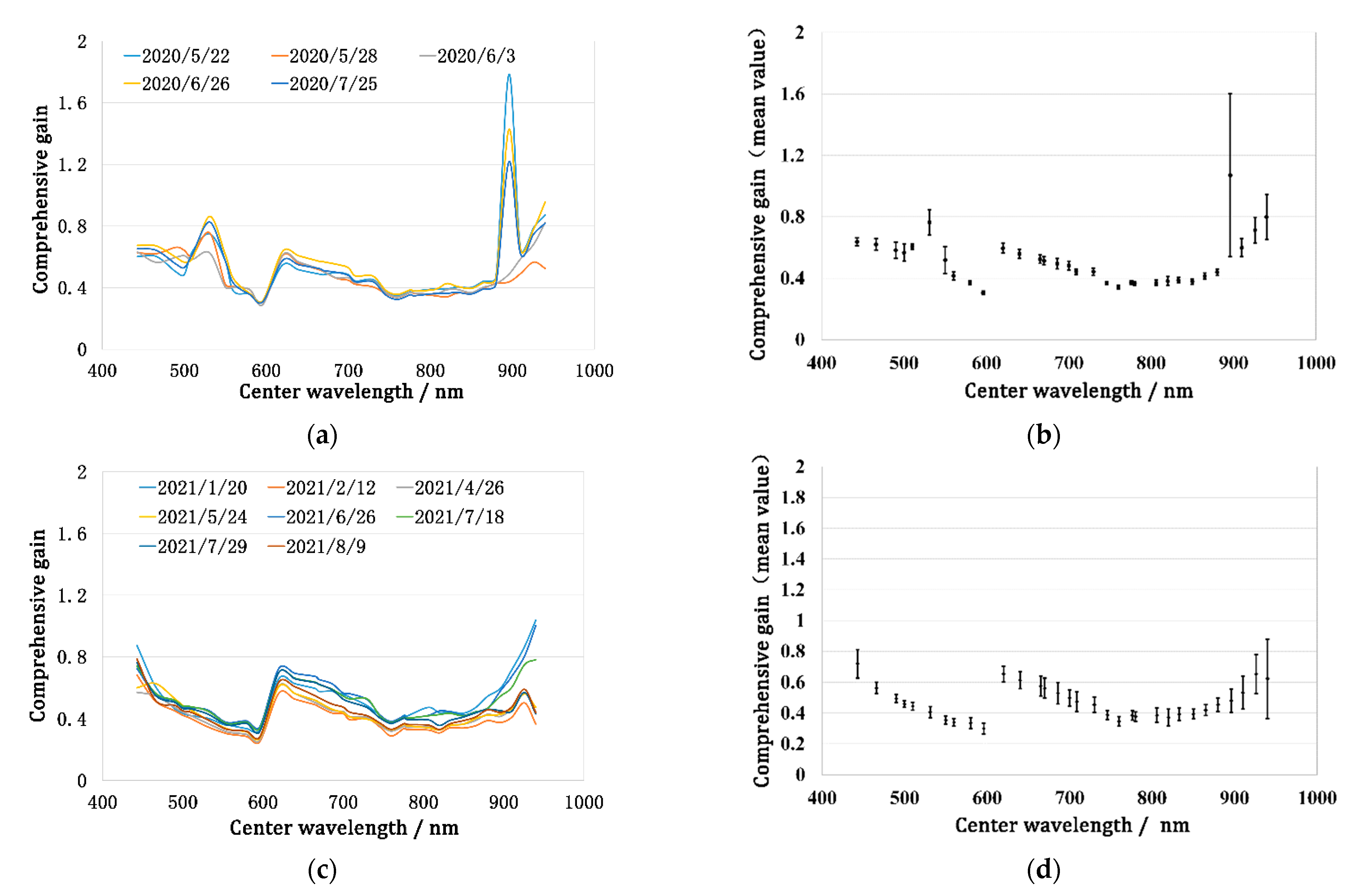 Remotesensing 14 04720 g009