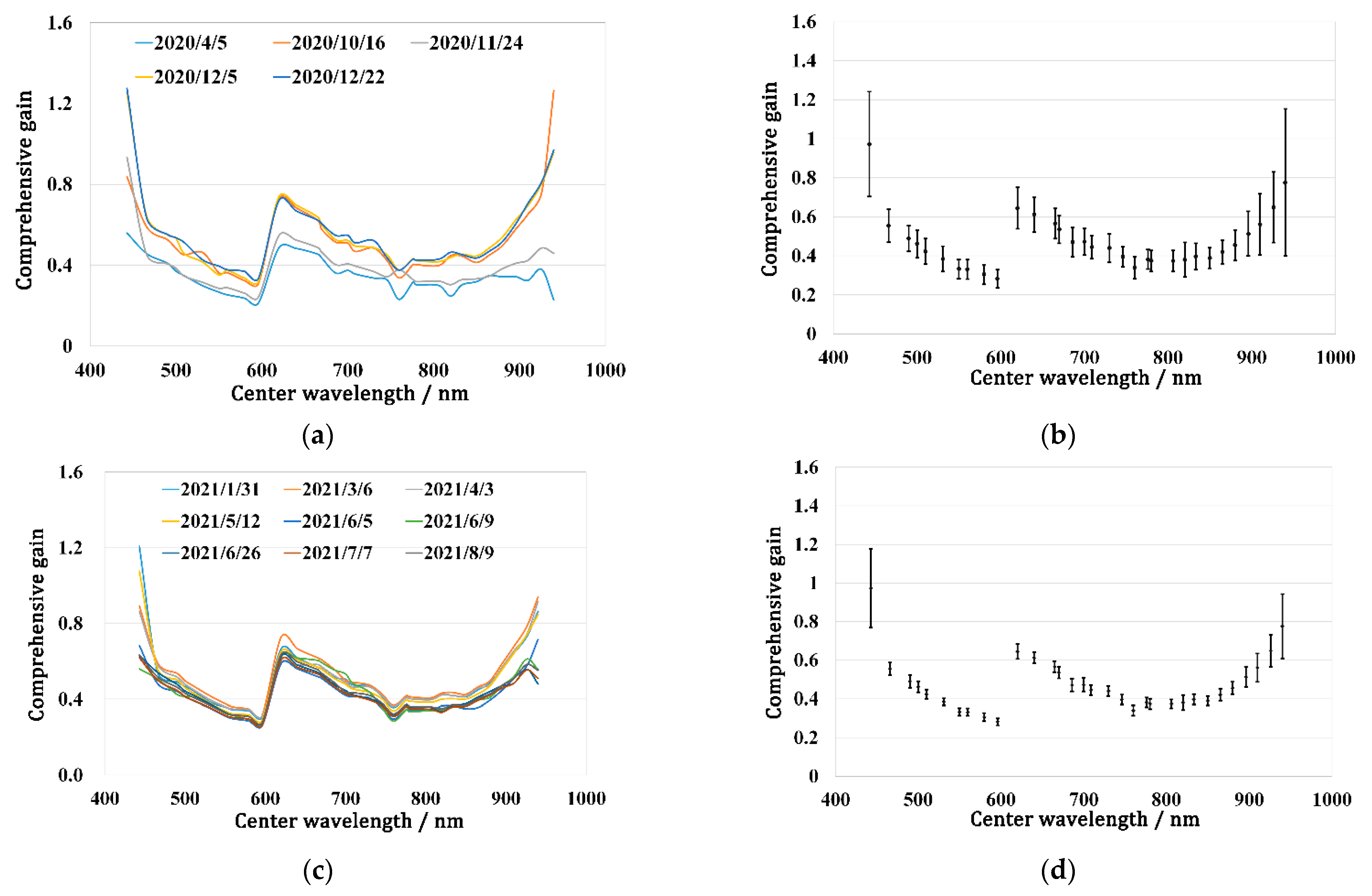 Remotesensing 14 04720 g010