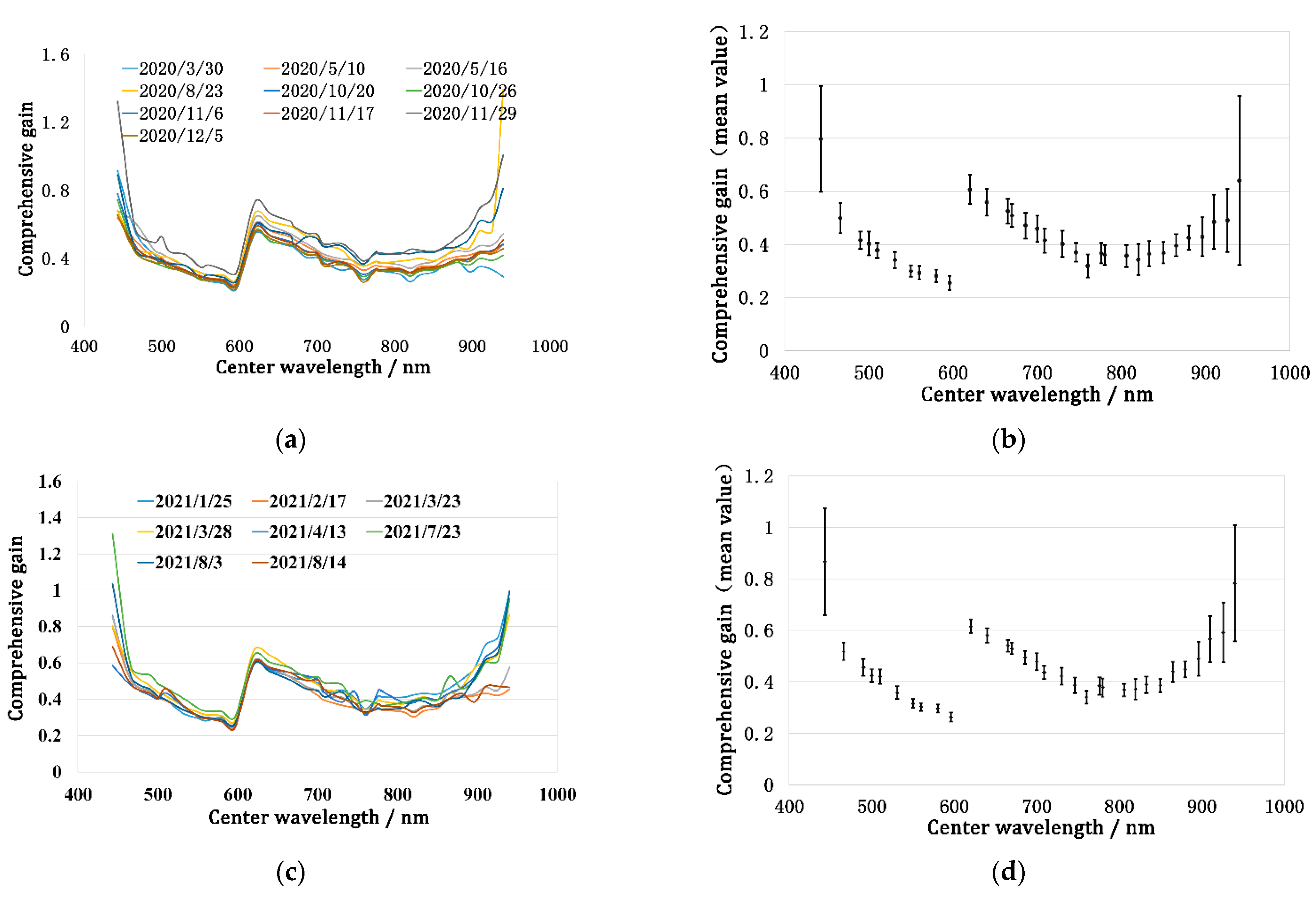 Remotesensing 14 04720 g011