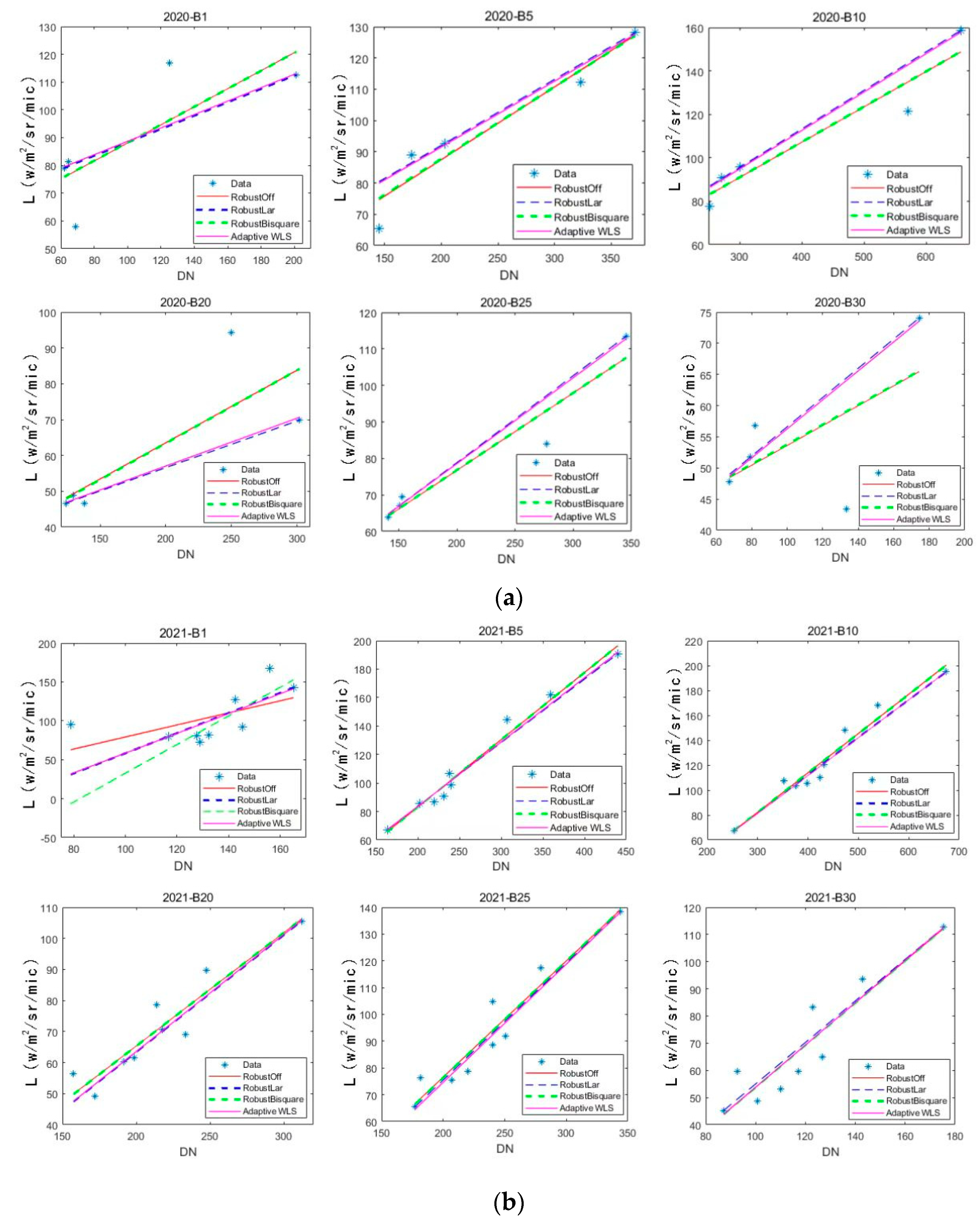 Remotesensing 14 04720 g012