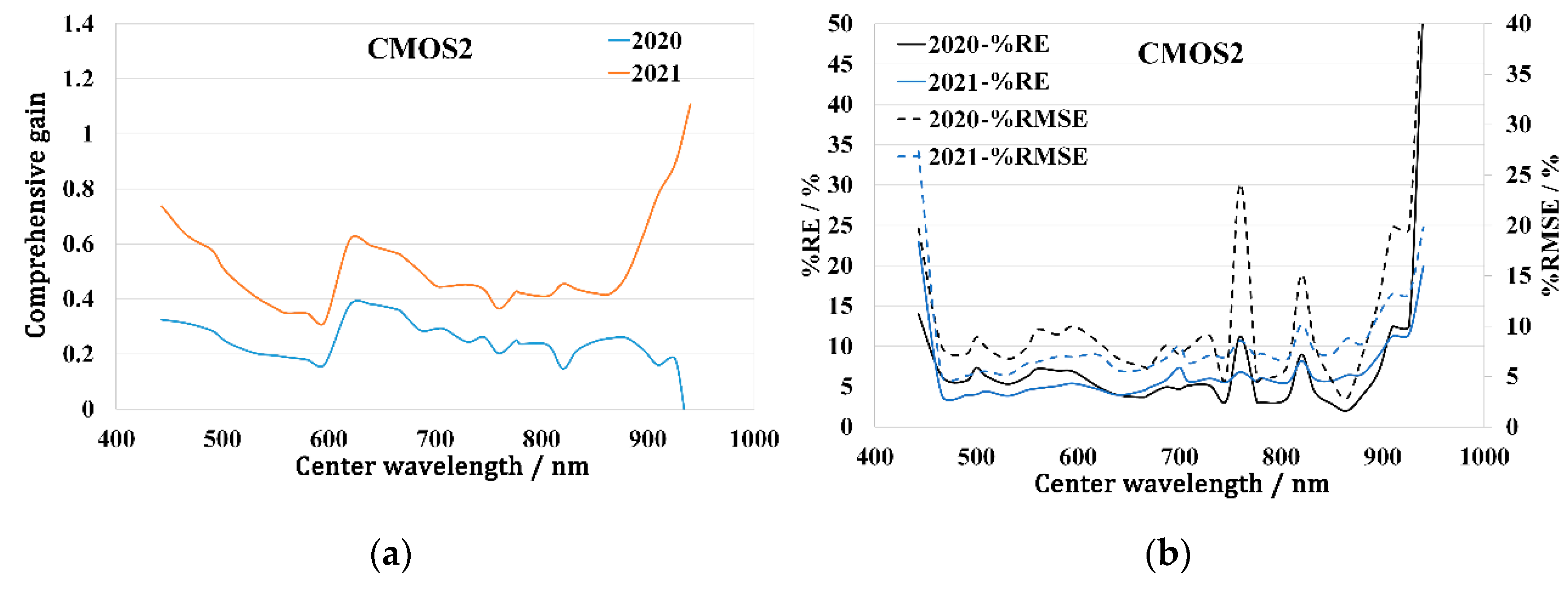 Remotesensing 14 04720 g014