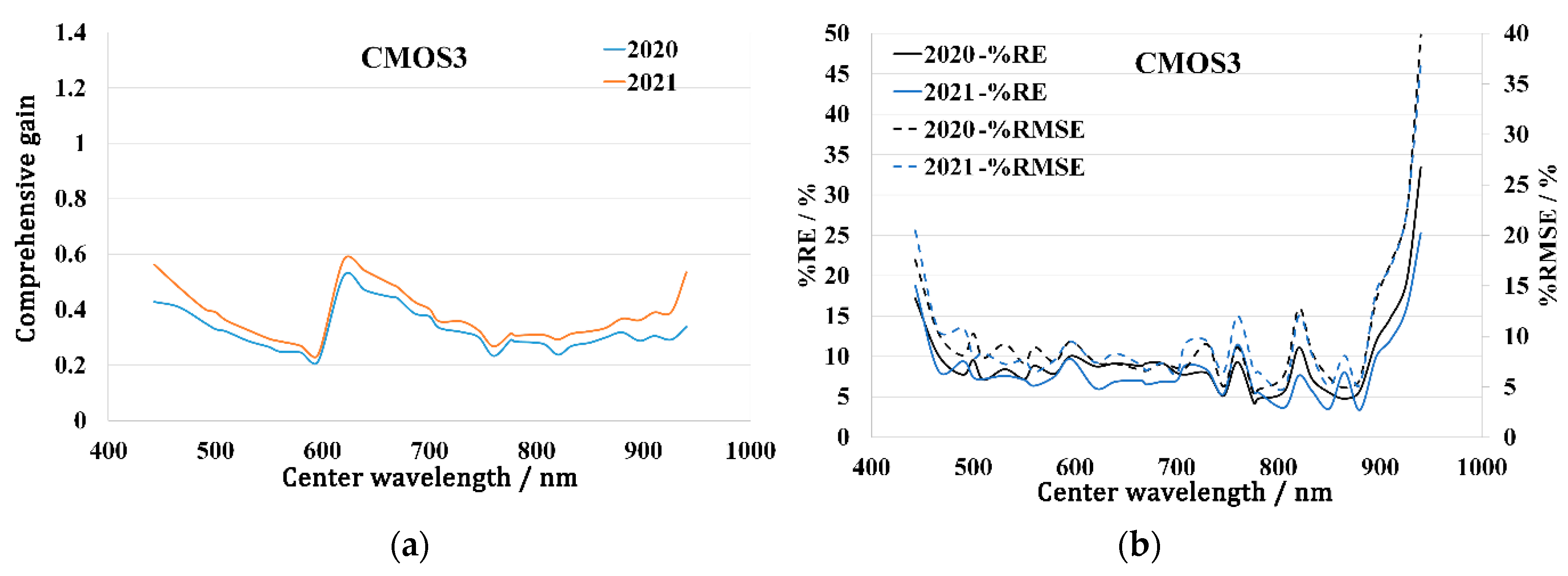 Remotesensing 14 04720 g015