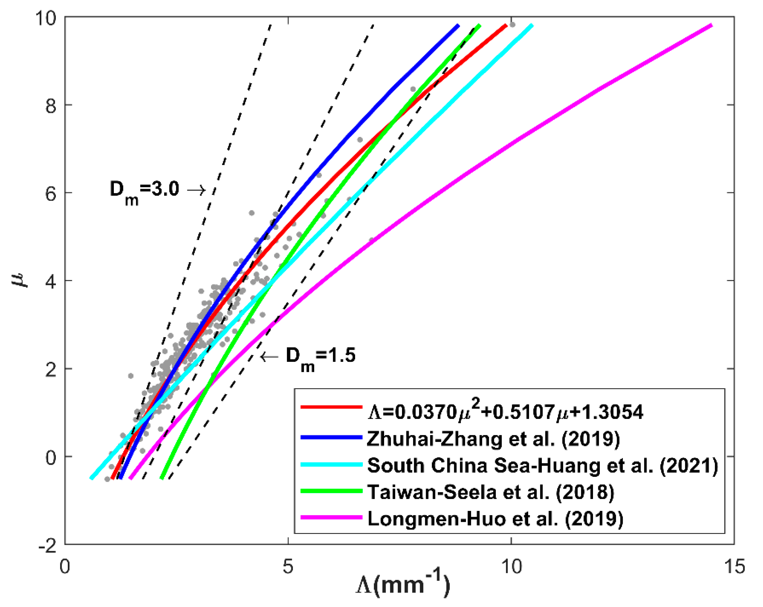 Remotesensing 14 04752 g006
