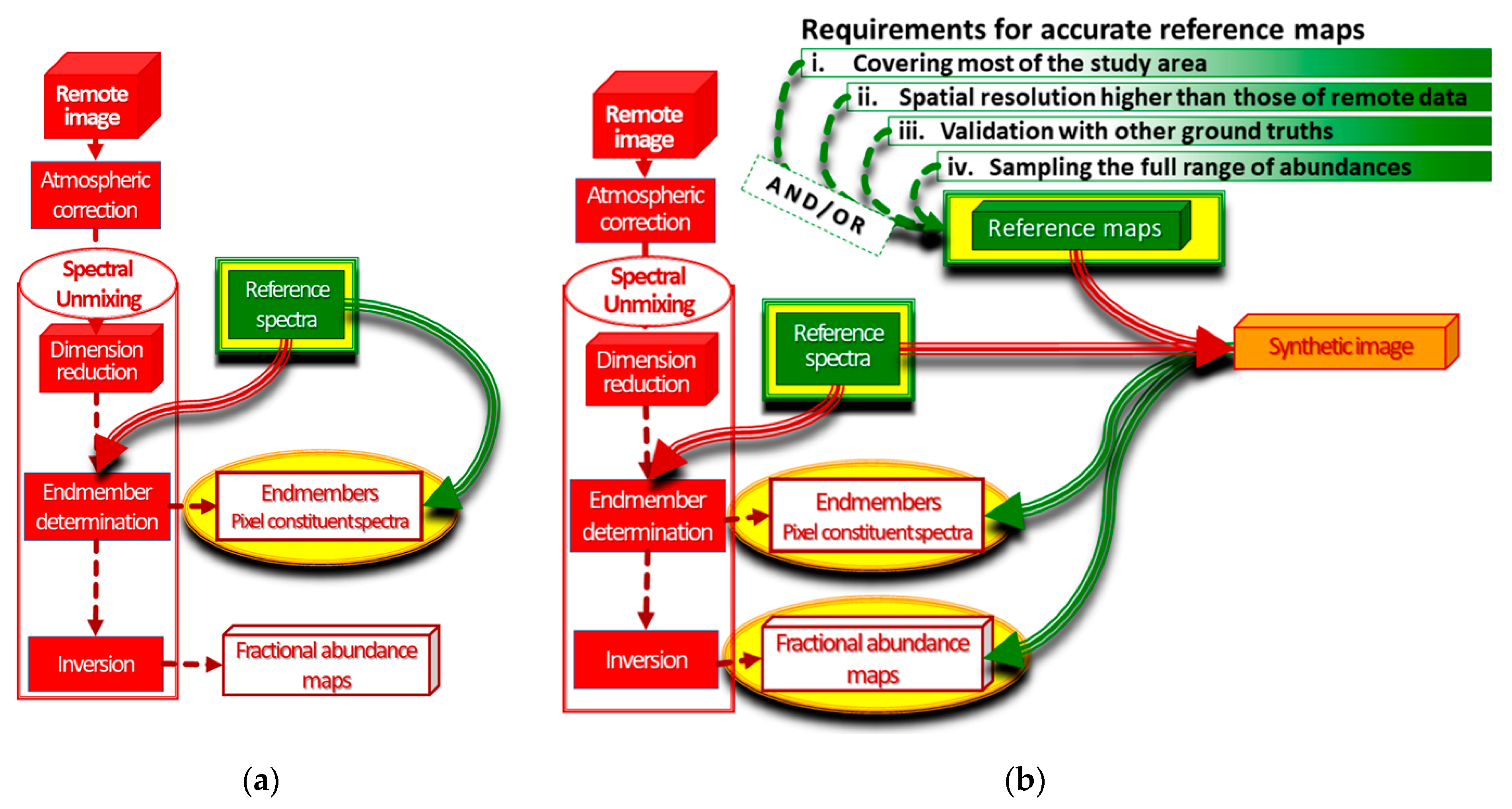 Remotesensing 14 05165 g001