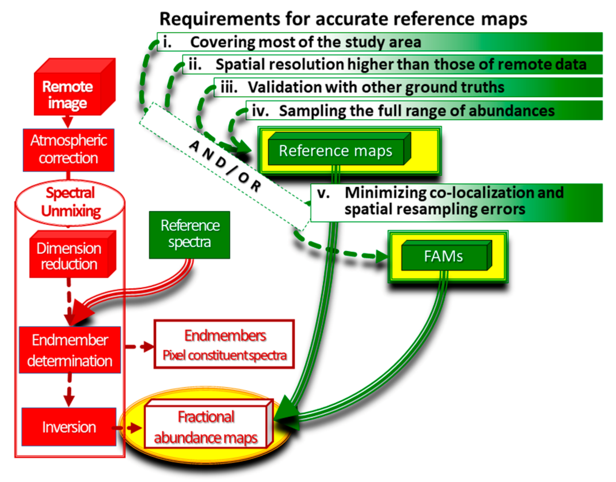 Remotesensing 14 05165 g002