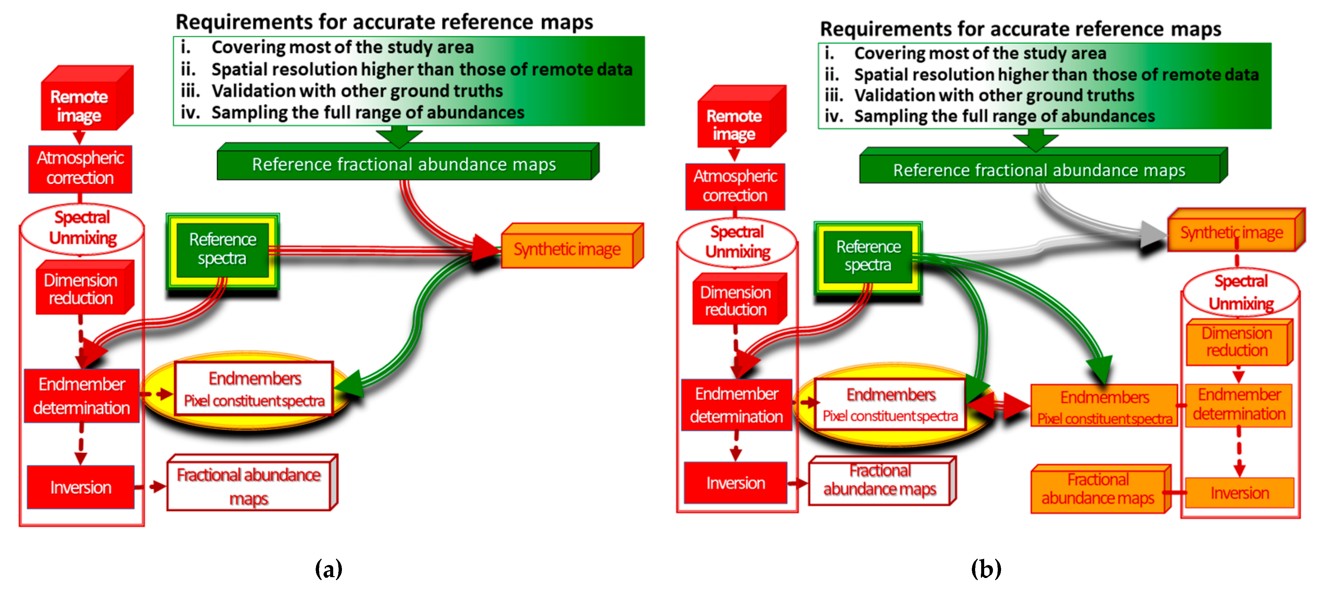 Remotesensing 14 05165 g007a