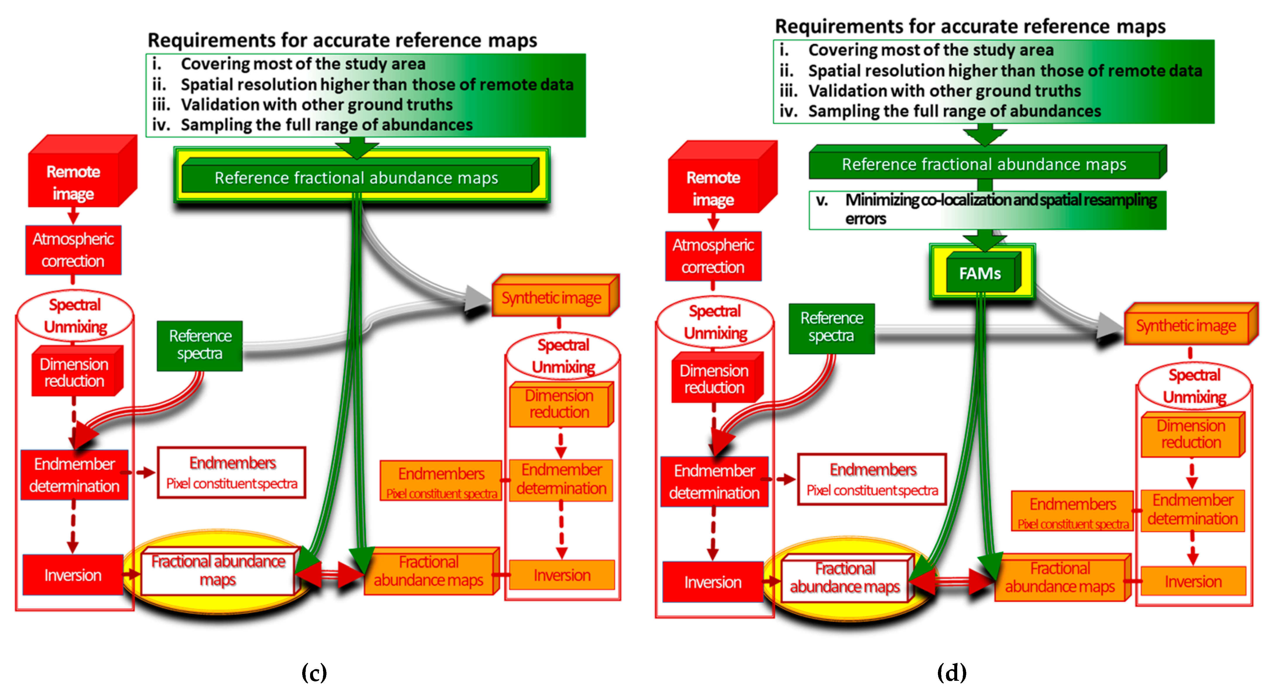 Remotesensing 14 05165 g007b