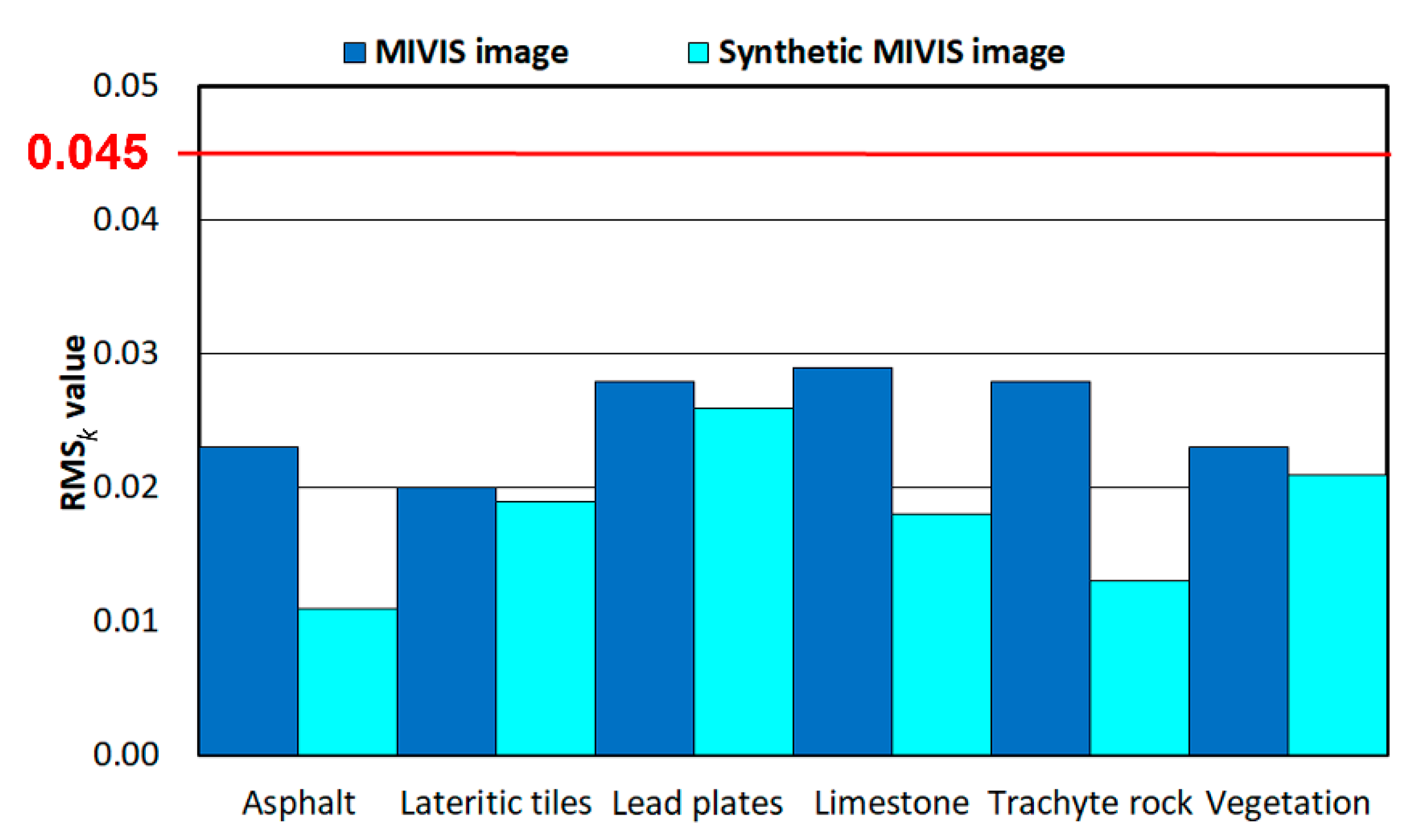 Remotesensing 14 05165 g009