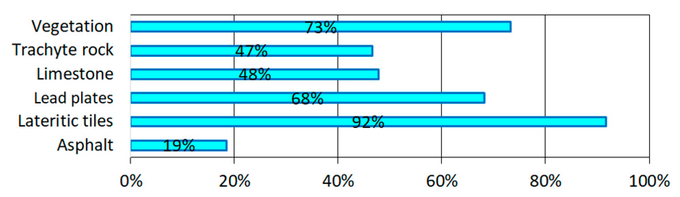 Remotesensing 14 05165 g012