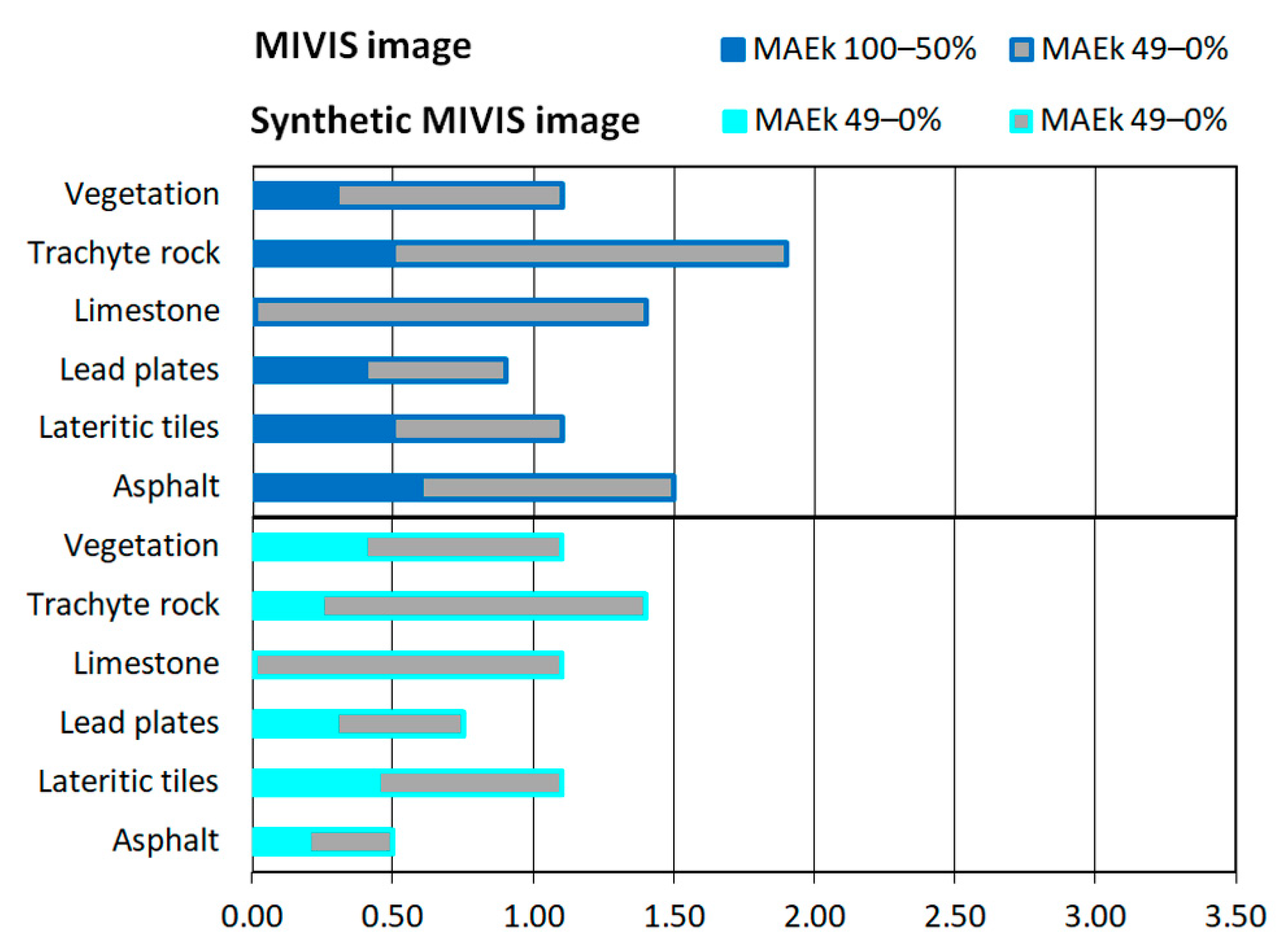 Remotesensing 14 05165 g013