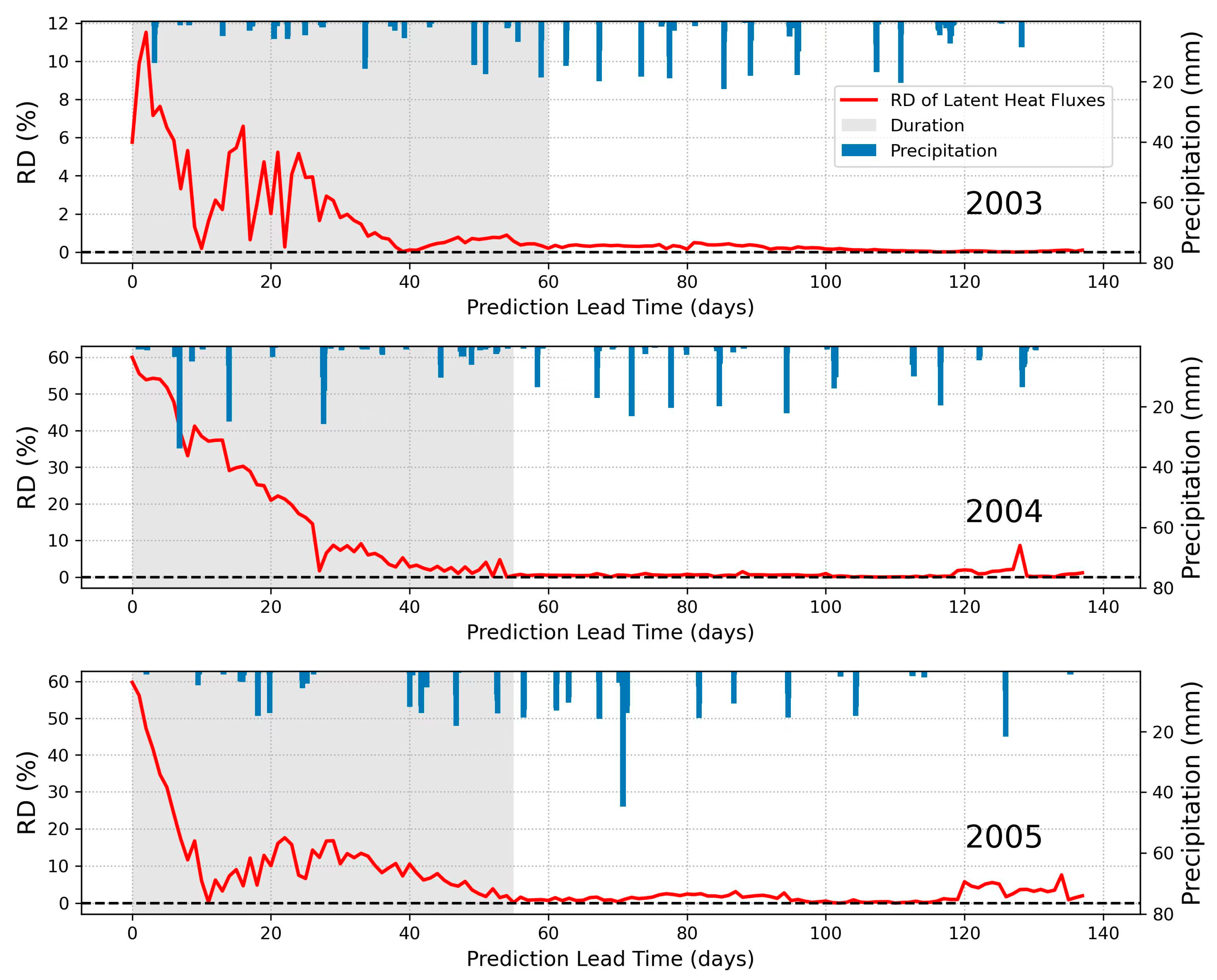 Remotesensing 14 05172 g009