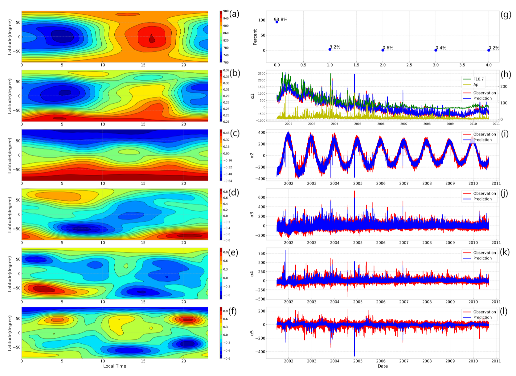 Remotesensing 14 05198 g003 Remotesensing 14 05198 g003