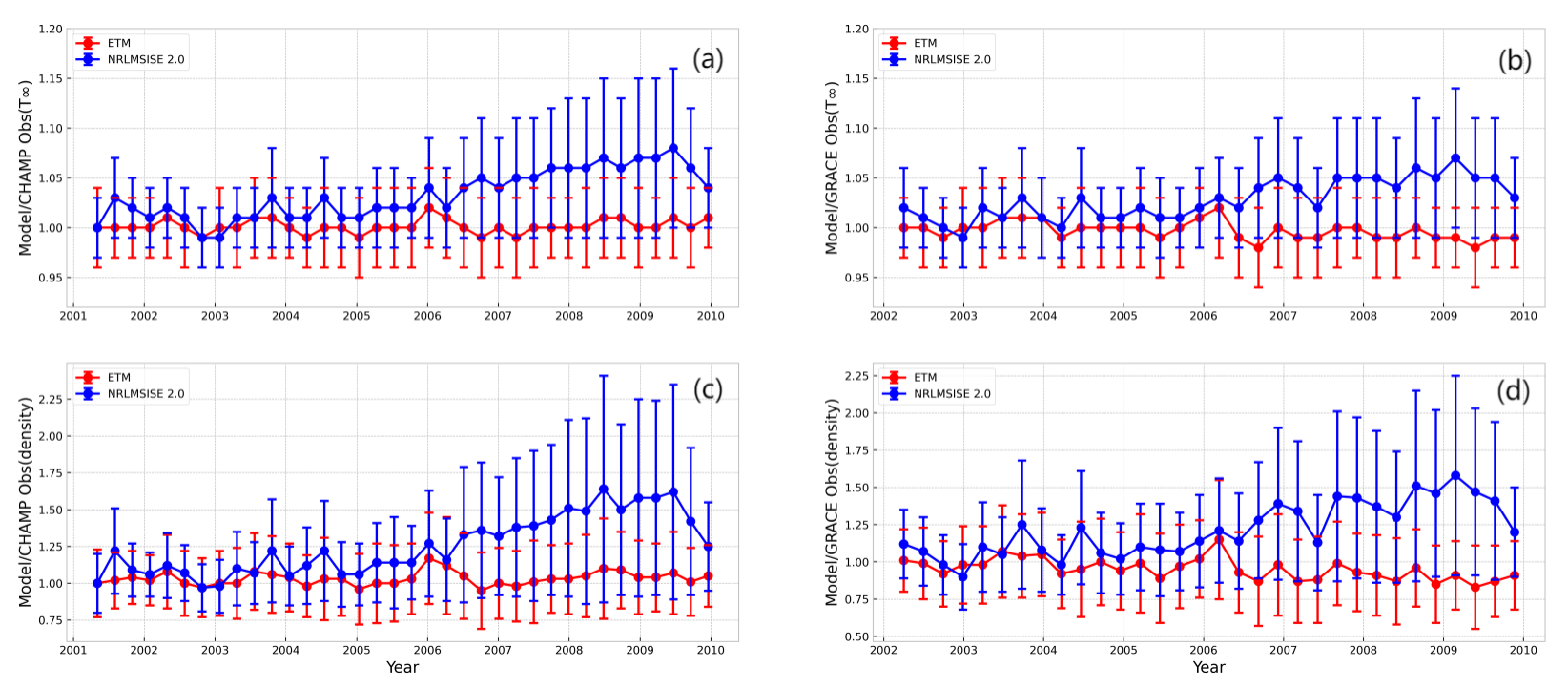 Remotesensing 14 05198 g004 Remotesensing 14 05198 g004