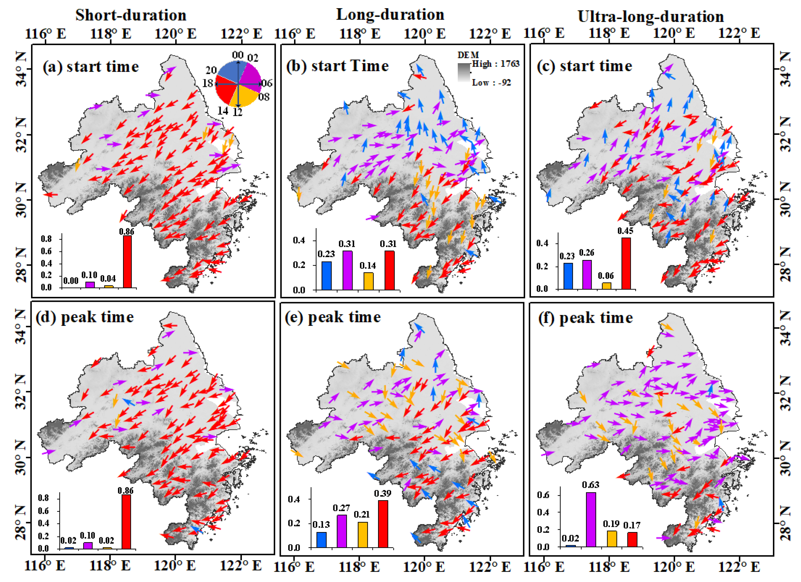 Remotesensing 14 05244 g007