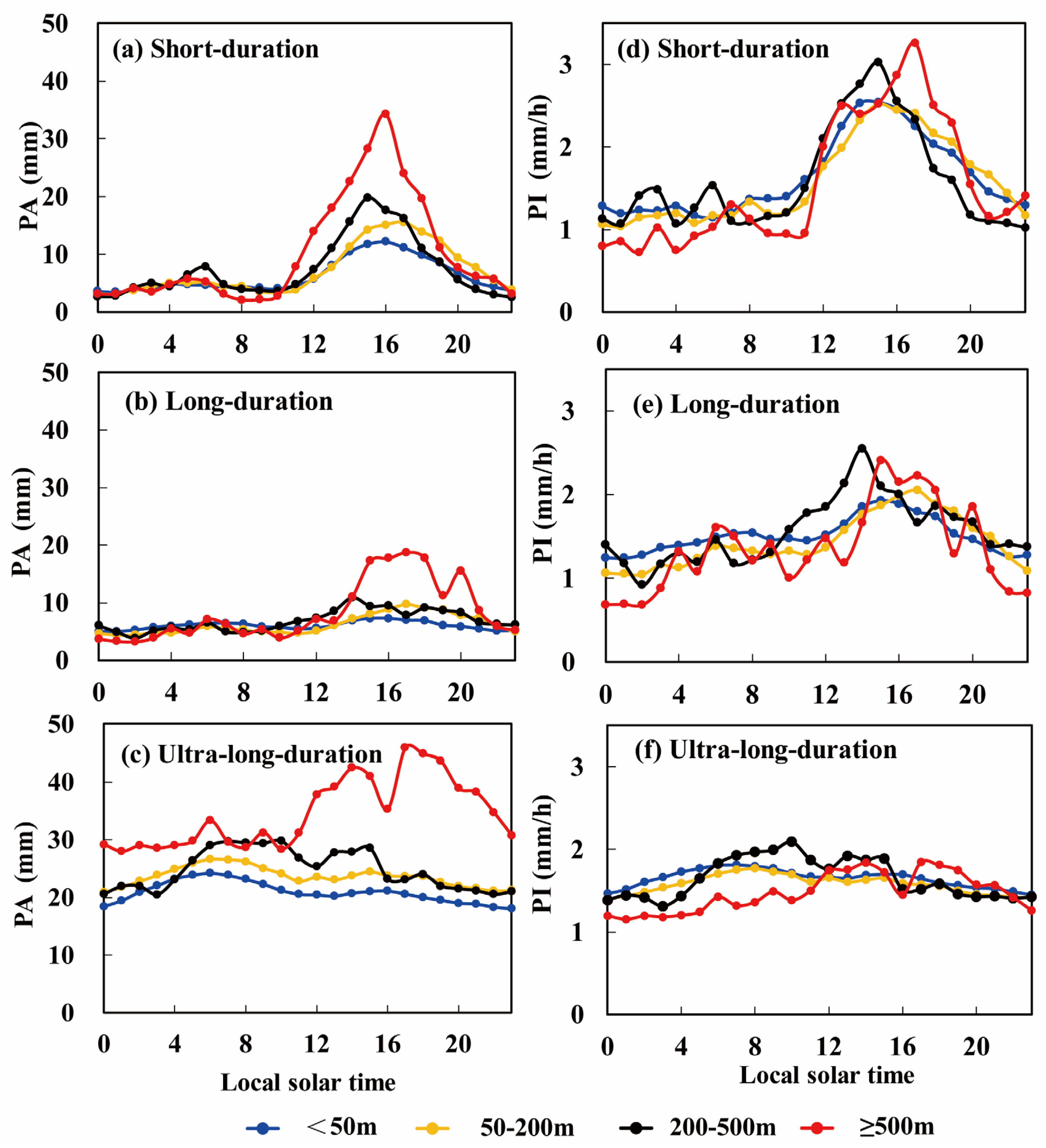 Remotesensing 14 05244 g008