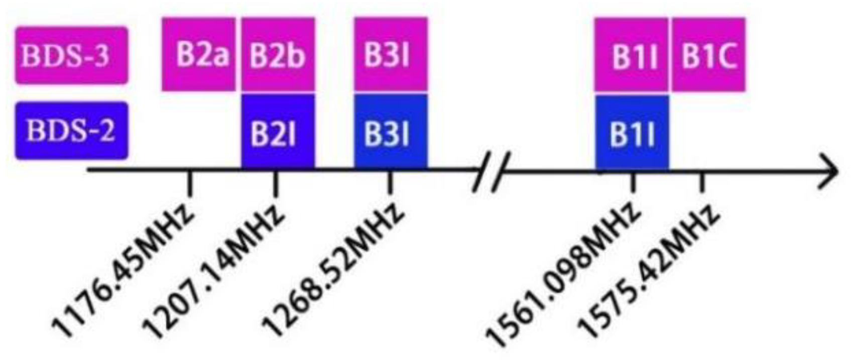 Remotesensing 14 05525 g001