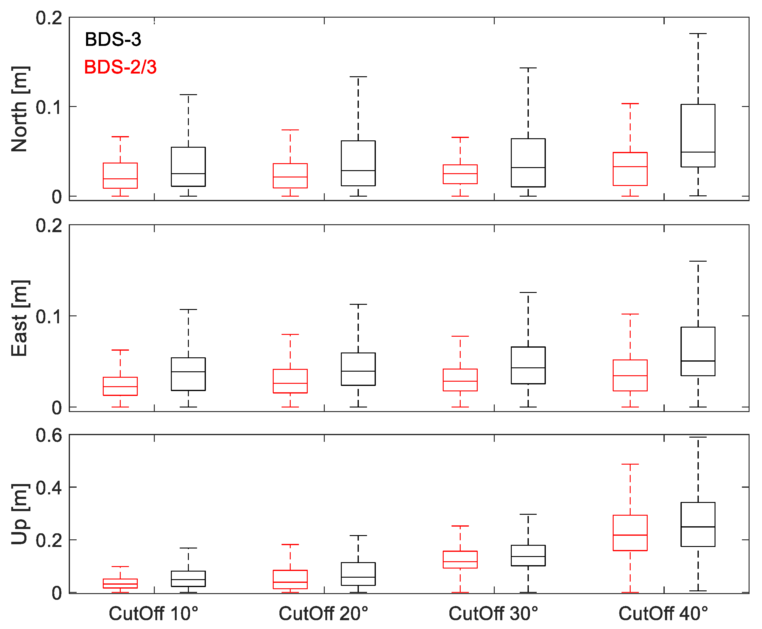 Remotesensing 14 05525 g004