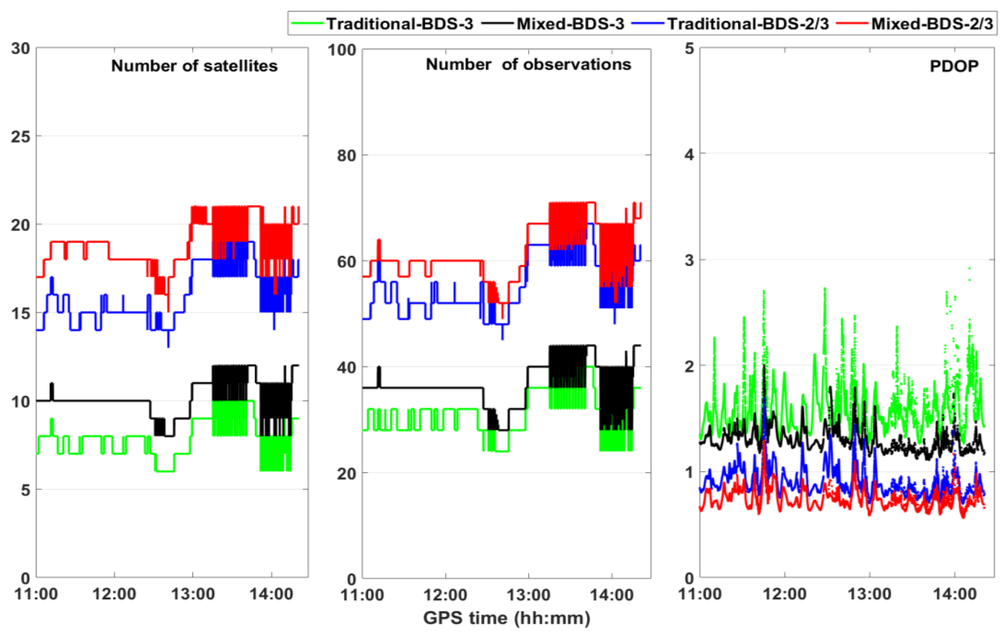 Remotesensing 14 05525 g009