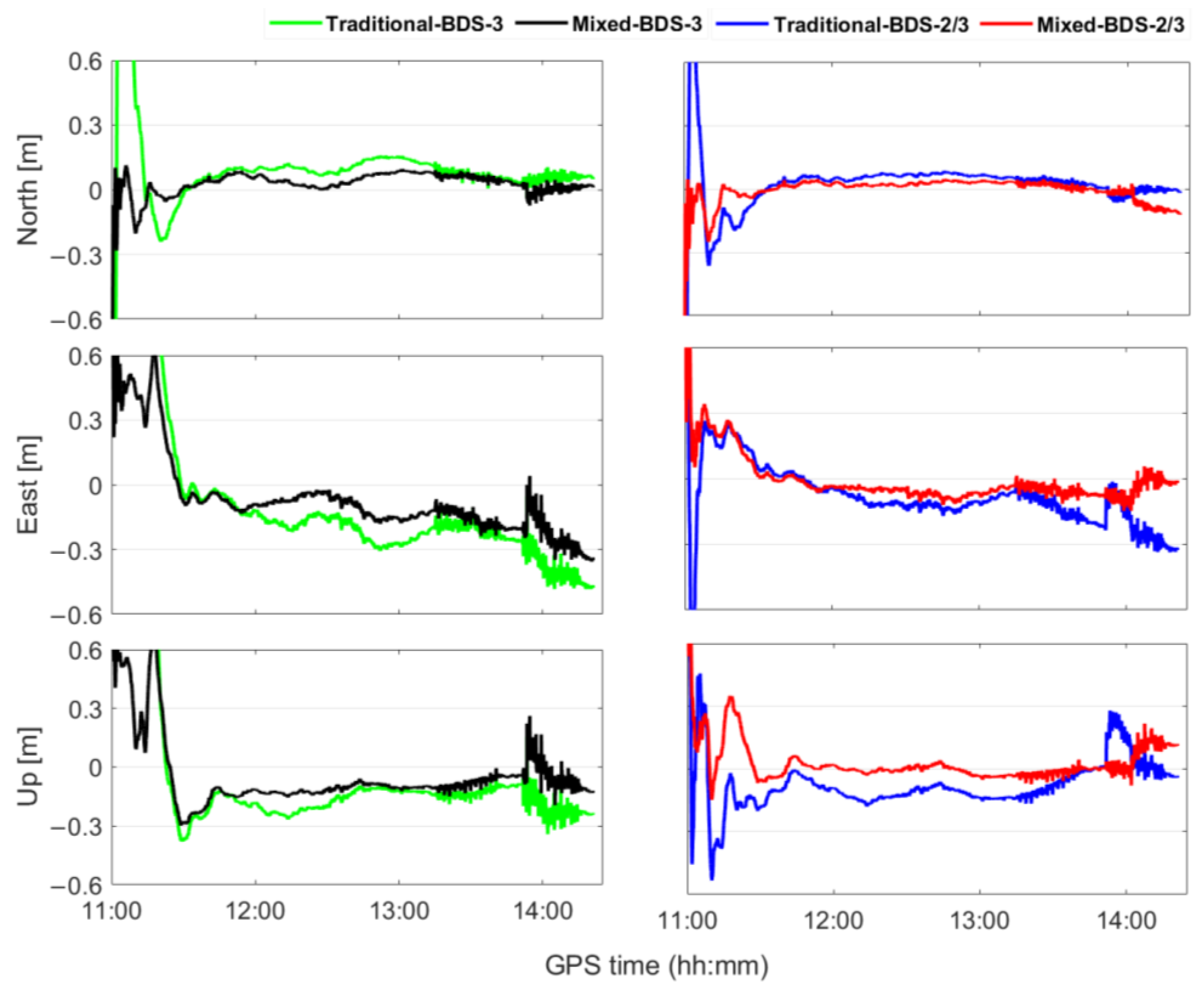Remotesensing 14 05525 g010