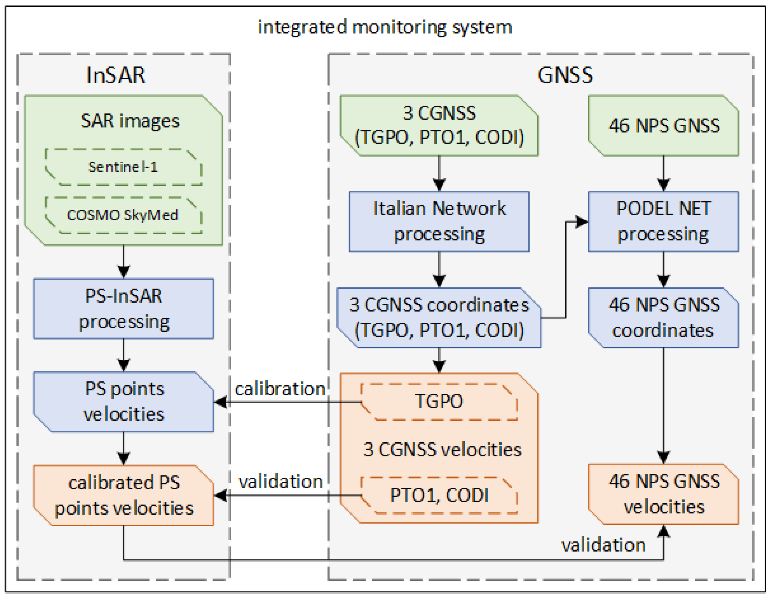 Remotesensing 14 05578 g002