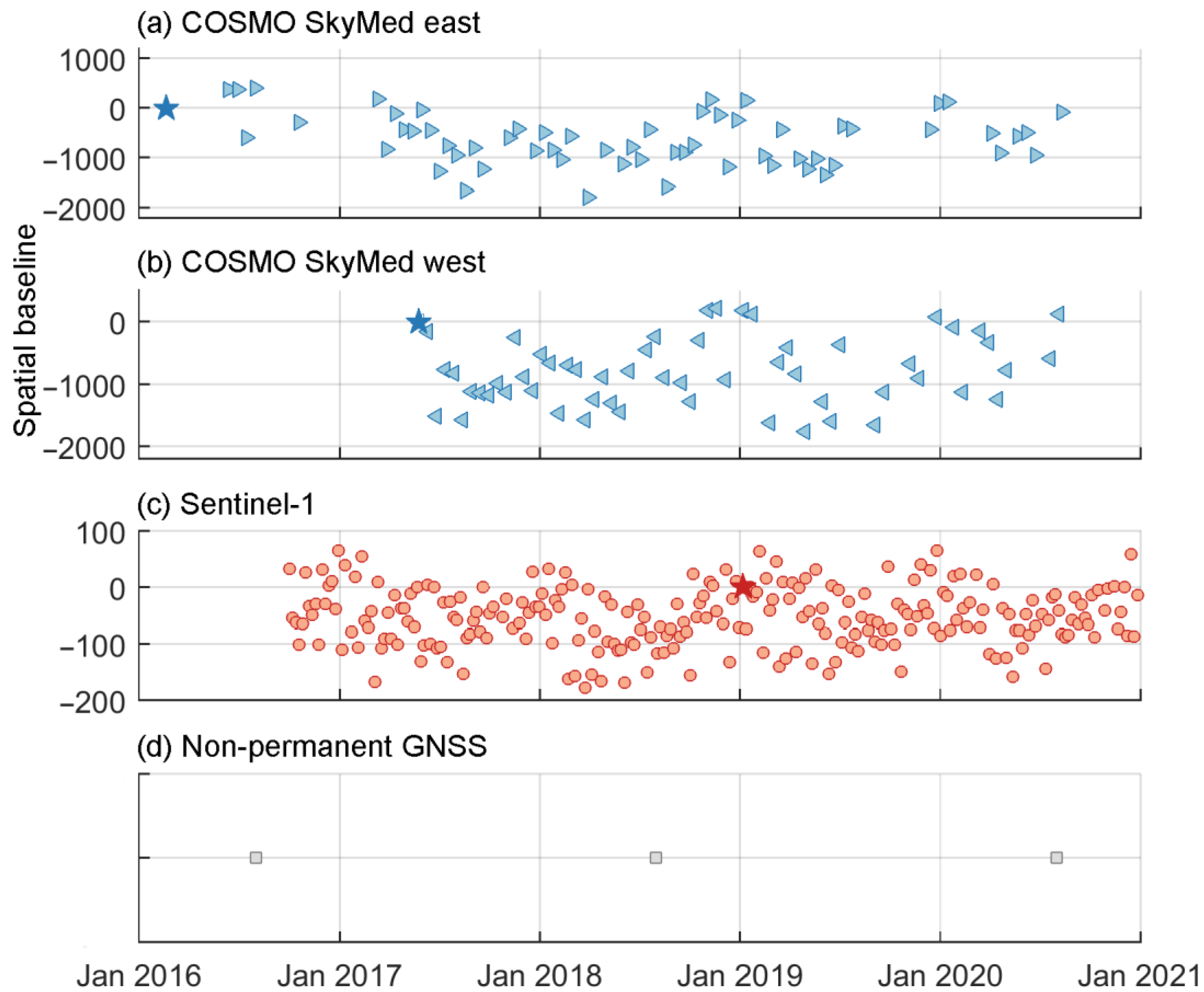 Remotesensing 14 05578 g003