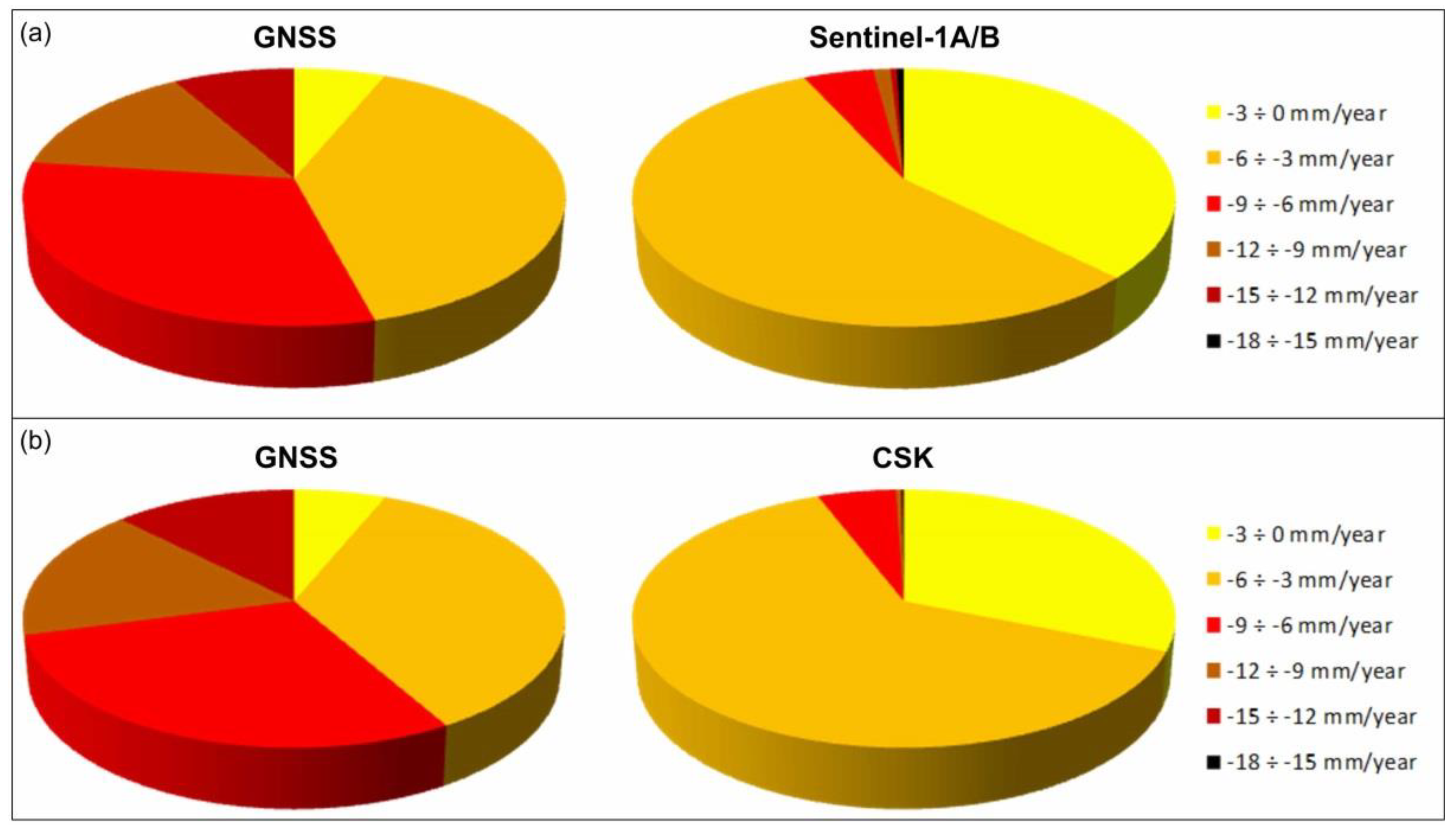 Remotesensing 14 05578 g006