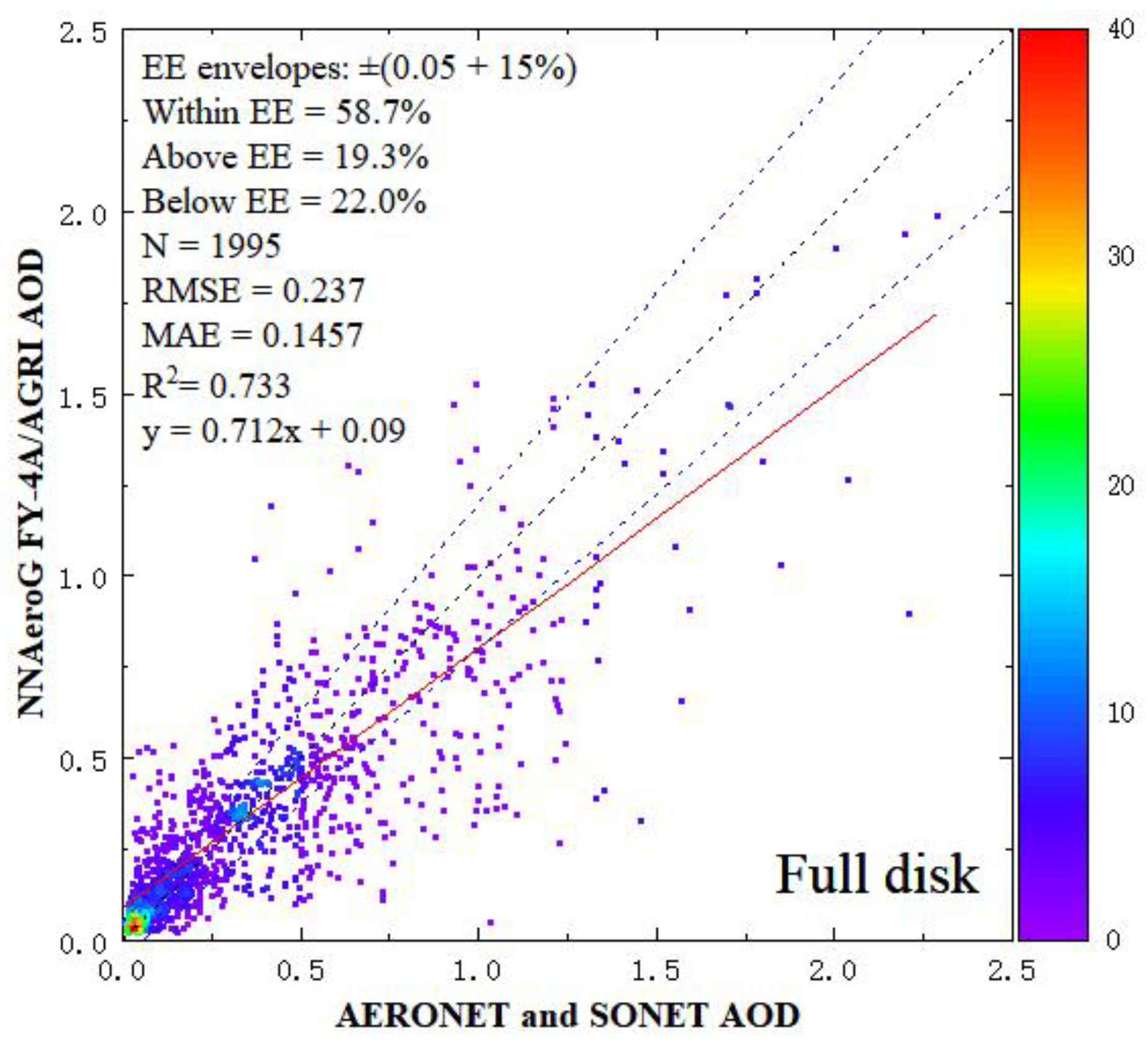 Remotesensing 14 05591 g004