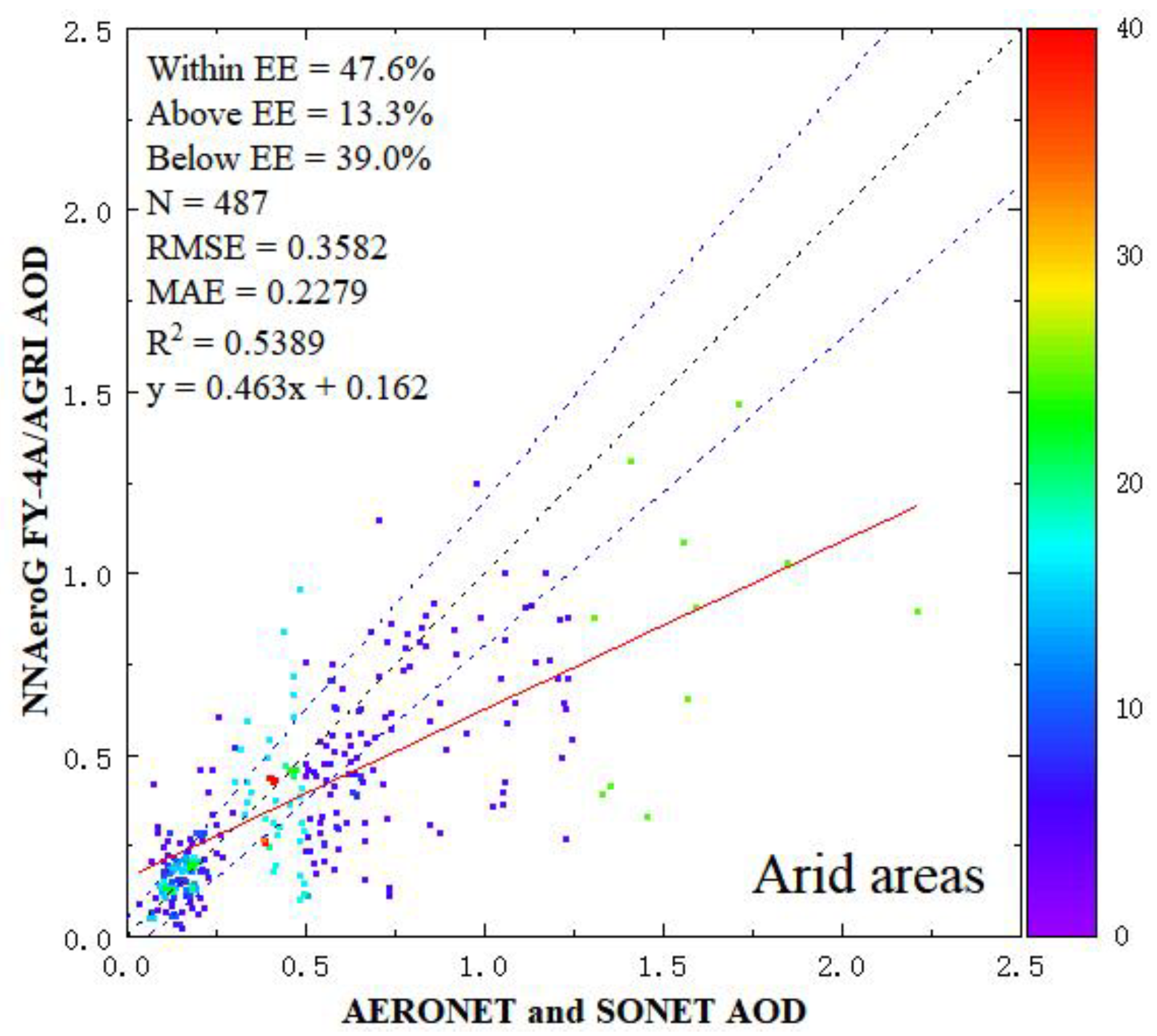 Remotesensing 14 05591 g006
