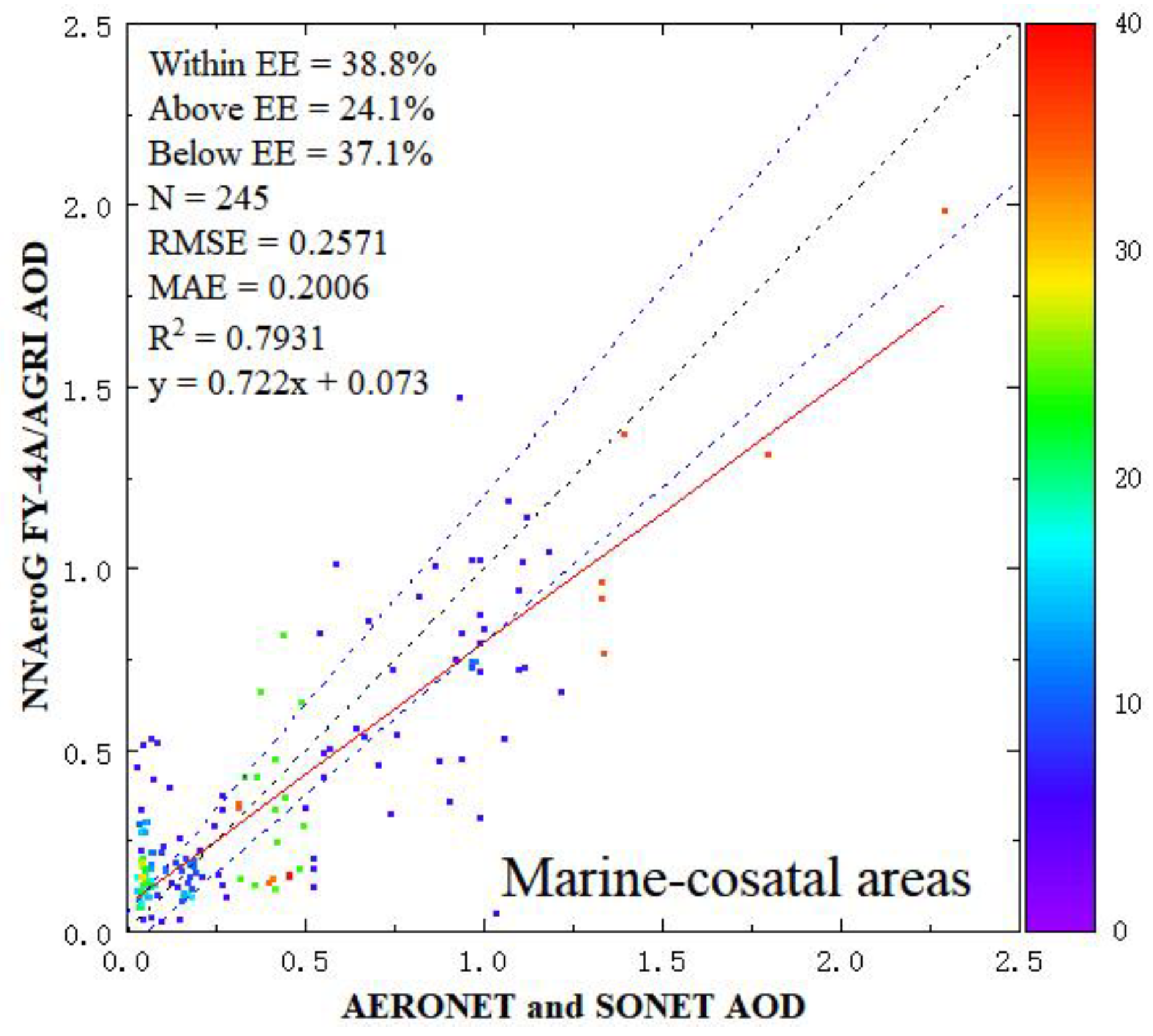 Remotesensing 14 05591 g007