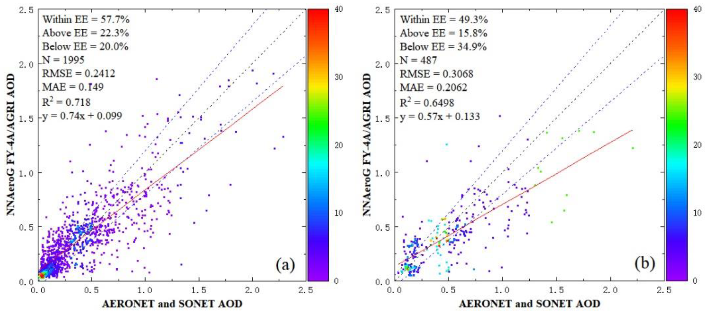 Remotesensing 14 05591 g011