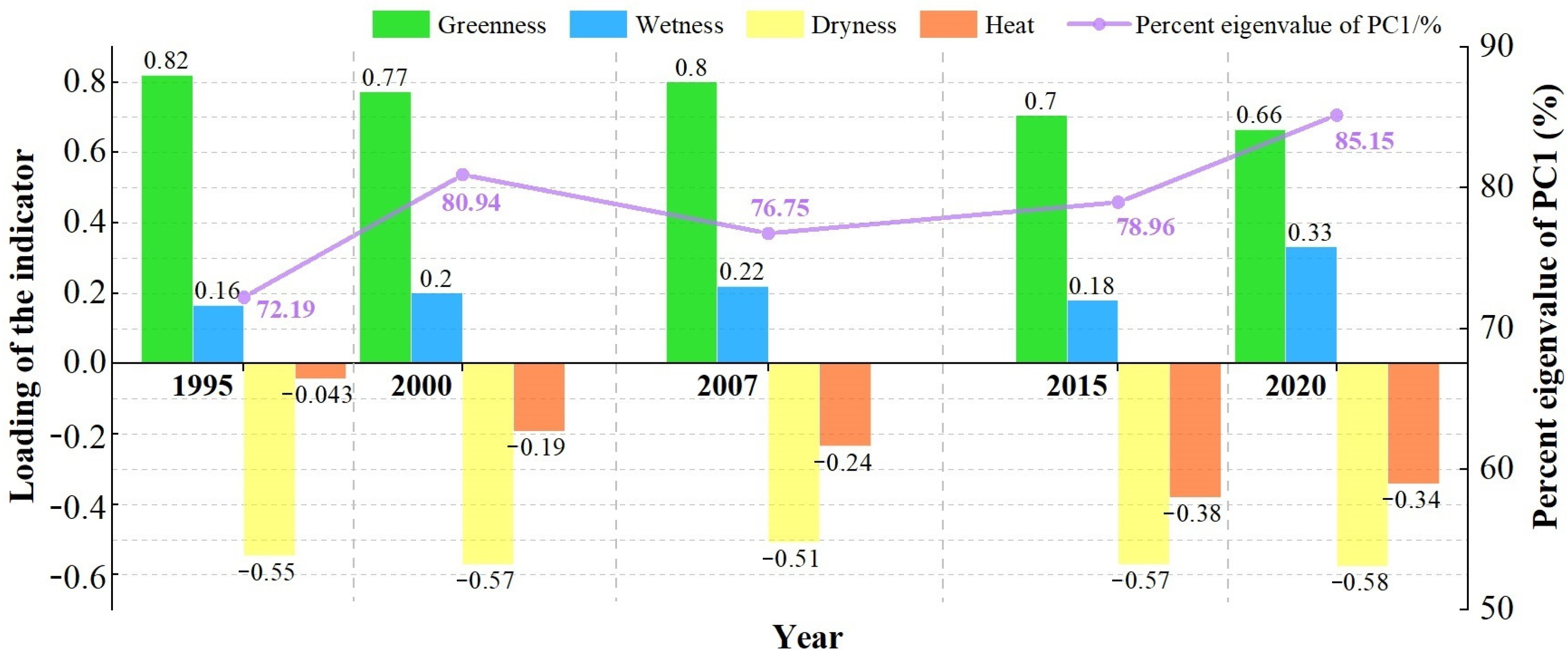 Remotesensing 14 05613 g003 Remotesensing 14 05613 g003