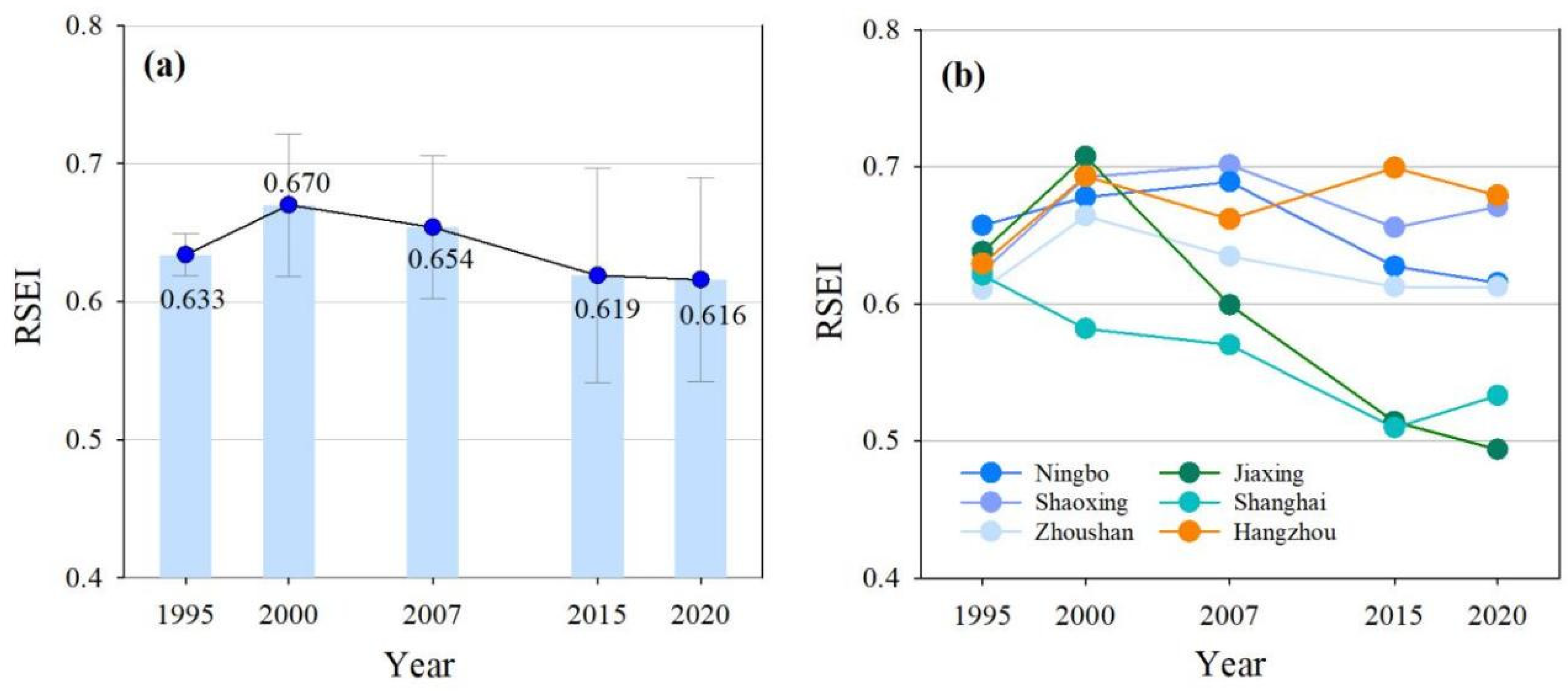 Remotesensing 14 05613 g005 Remotesensing 14 05613 g005