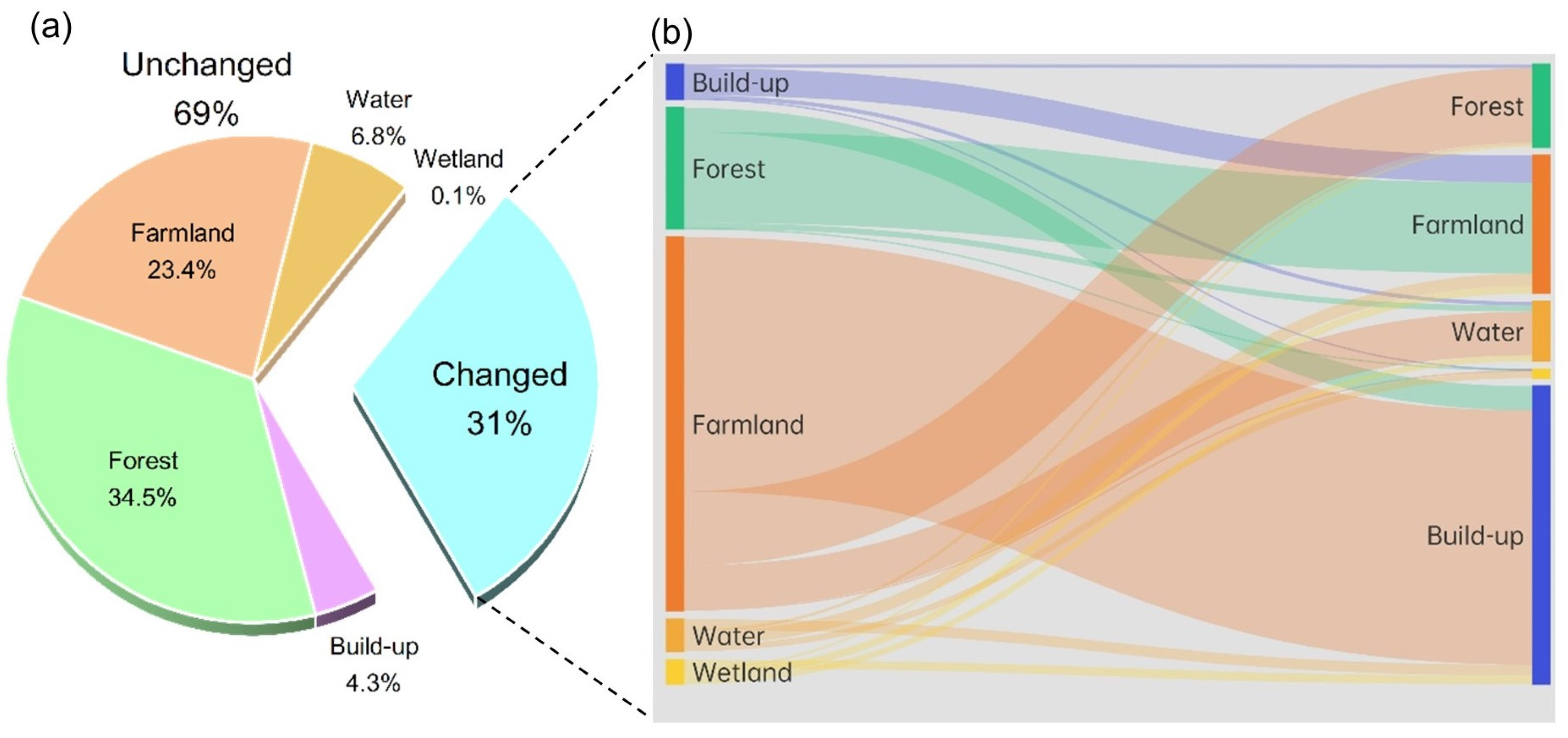Remotesensing 14 05613 g008 Remotesensing 14 05613 g008