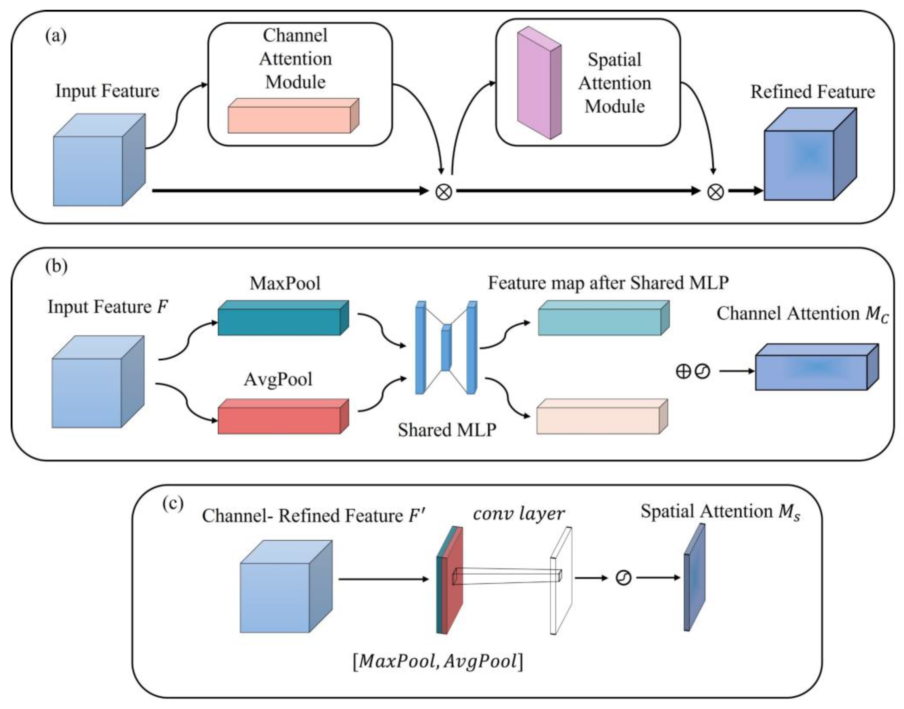Remotesensing 15 00108 g004 Remotesensing 15 00108 g004