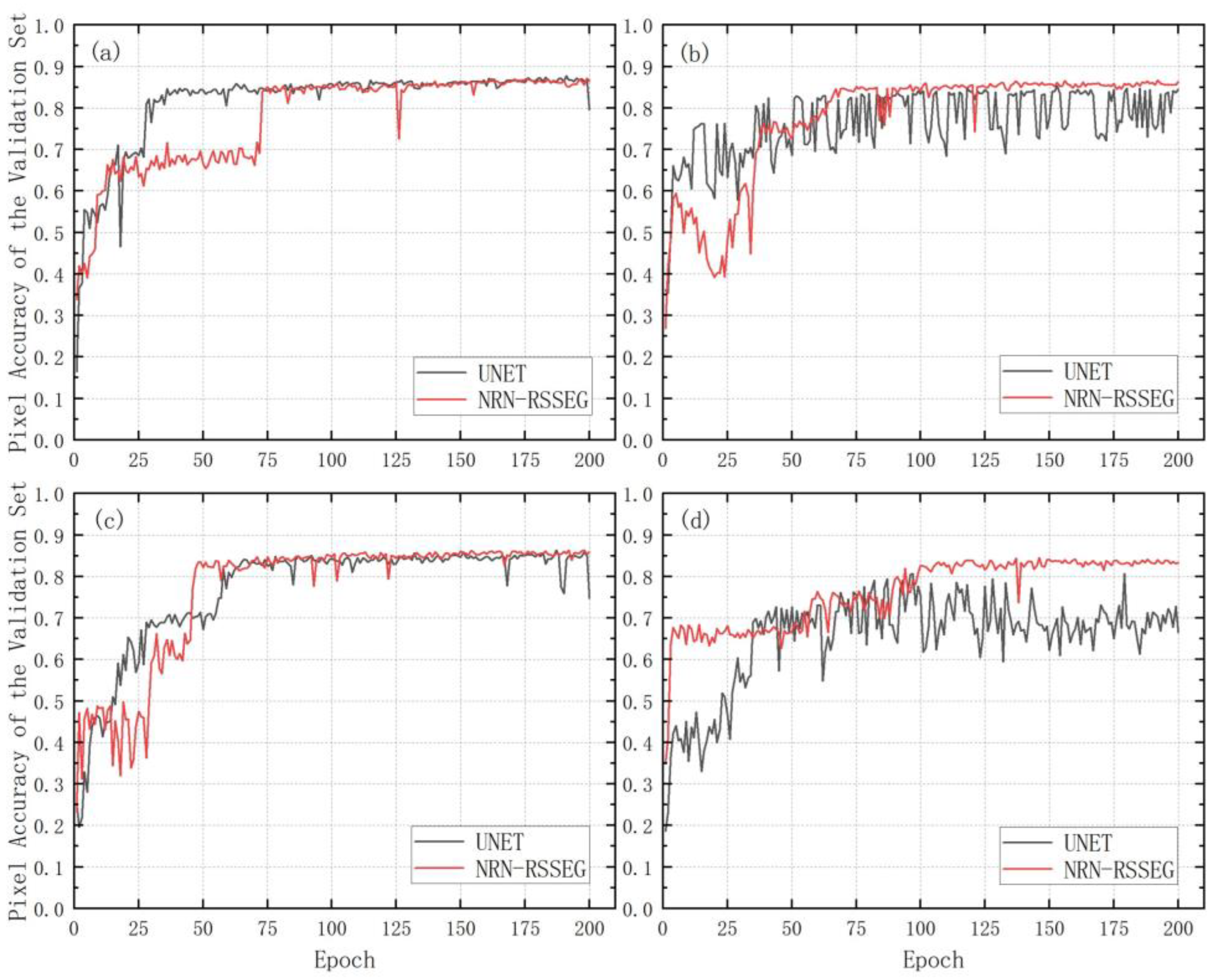 Remotesensing 15 00108 g006 Remotesensing 15 00108 g006