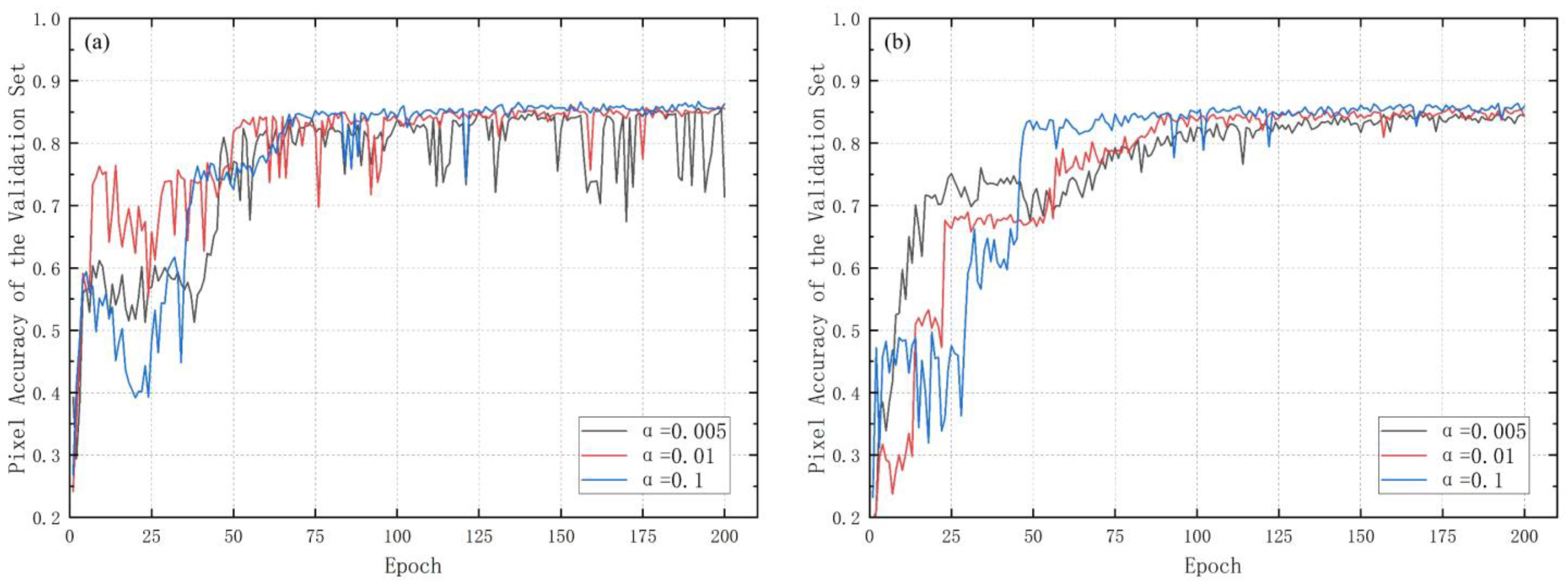 Remotesensing 15 00108 g010 Remotesensing 15 00108 g010
