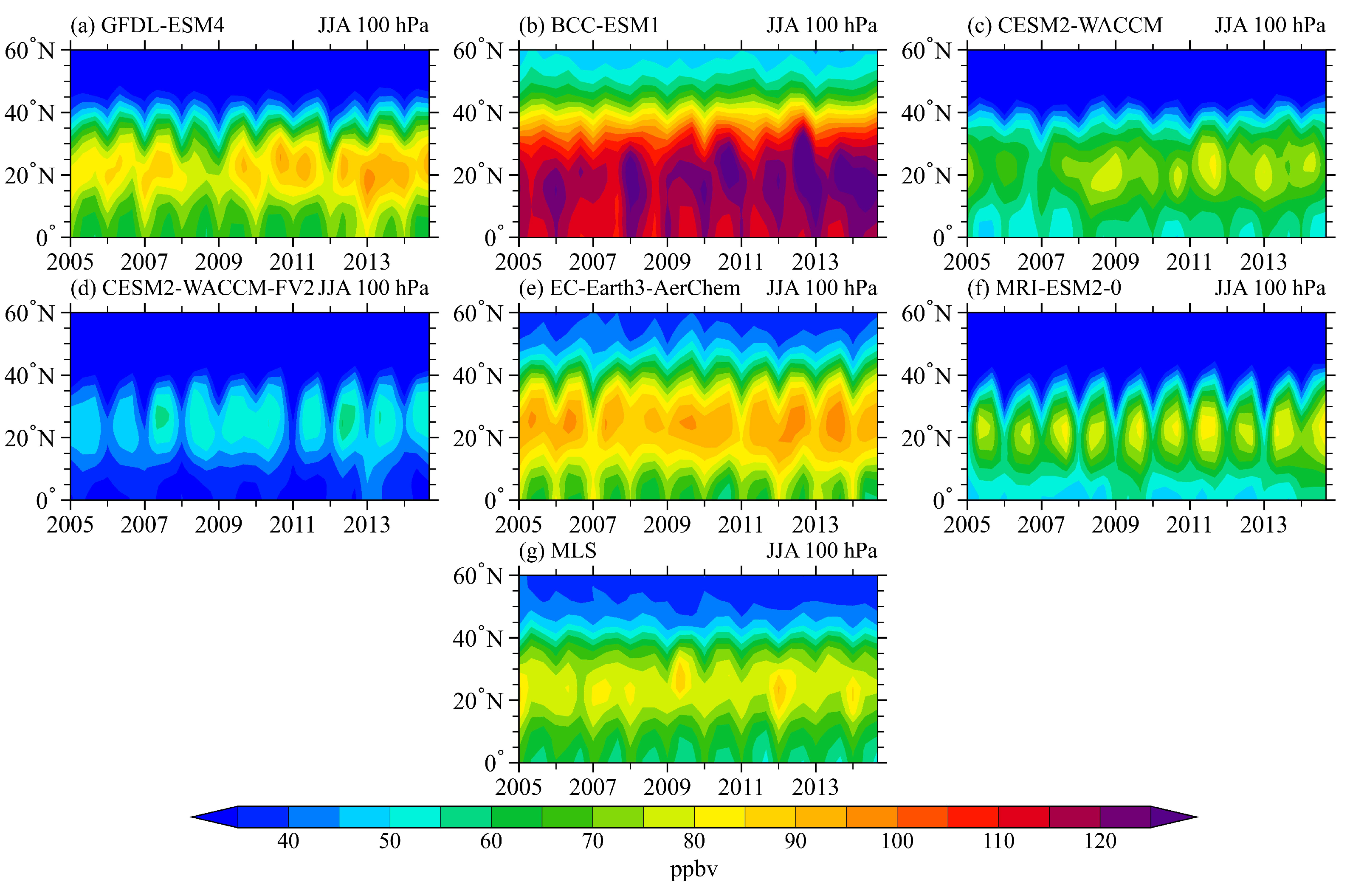 Remotesensing 15 00367 g005
