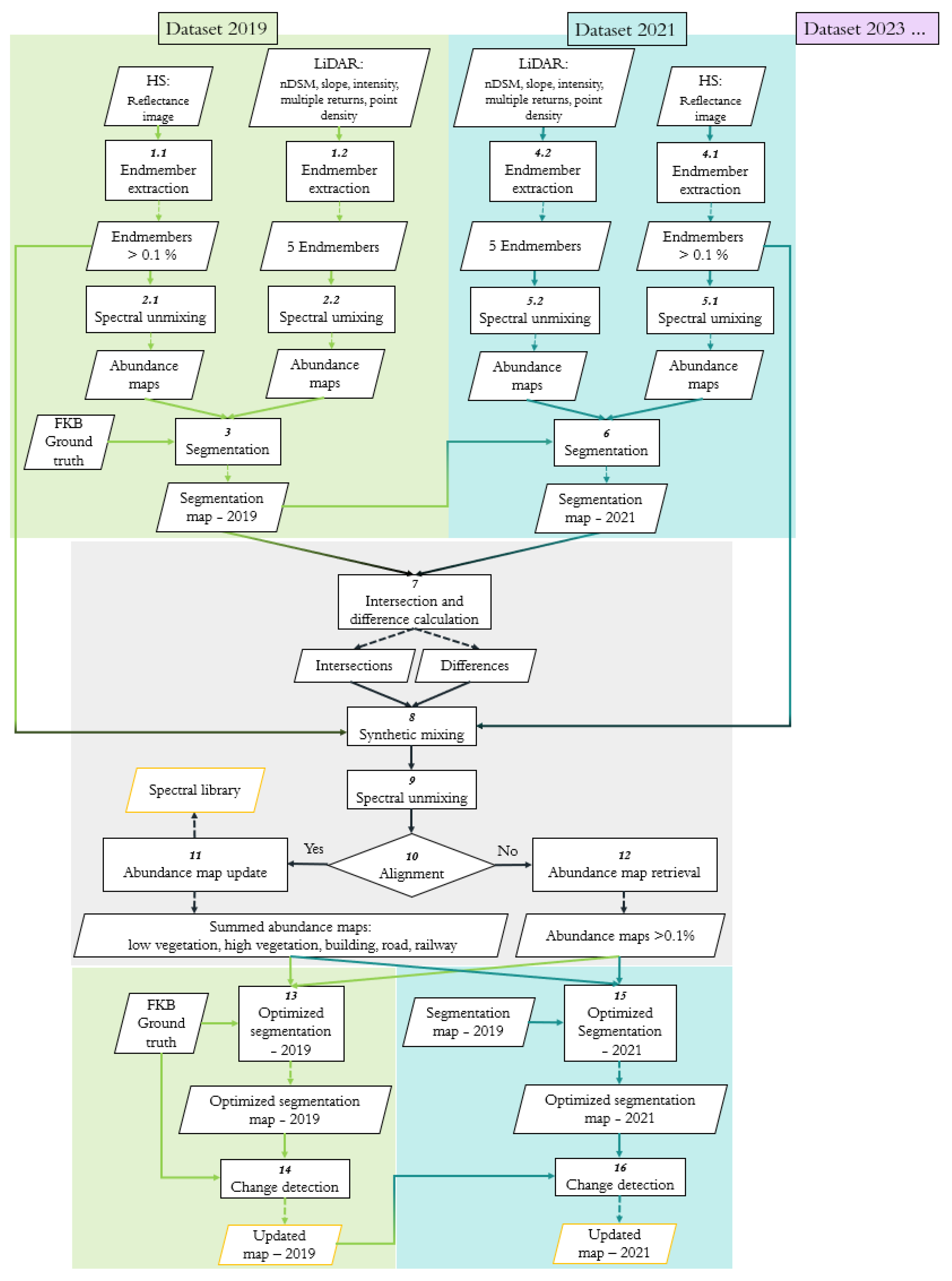 Remotesensing 15 00632 g002 Remotesensing 15 00632 g002