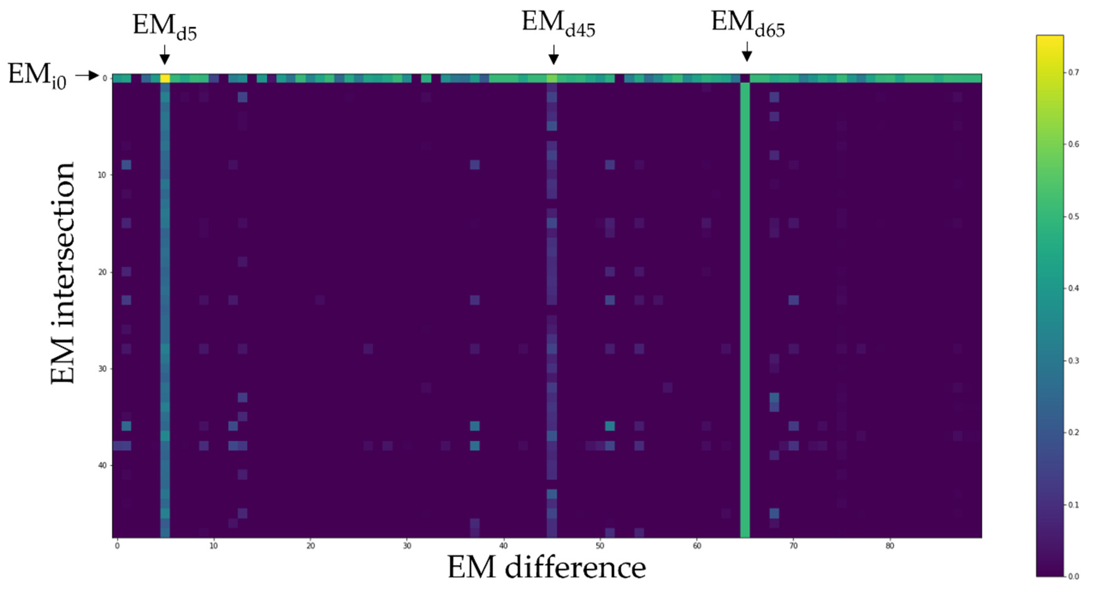 Remotesensing 15 00632 g005 Remotesensing 15 00632 g005