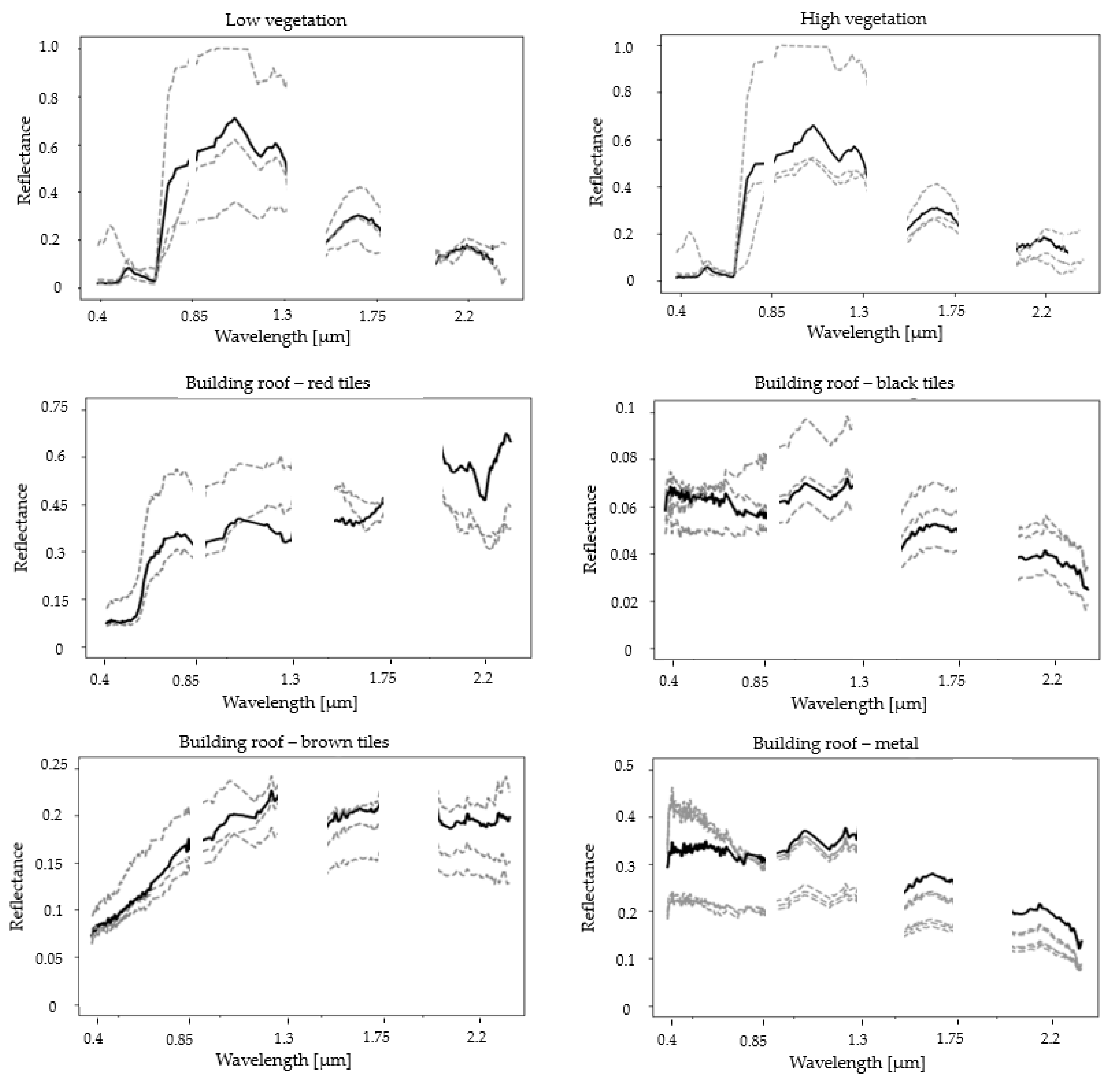 Remotesensing 15 00632 g009a Remotesensing 15 00632 g009a