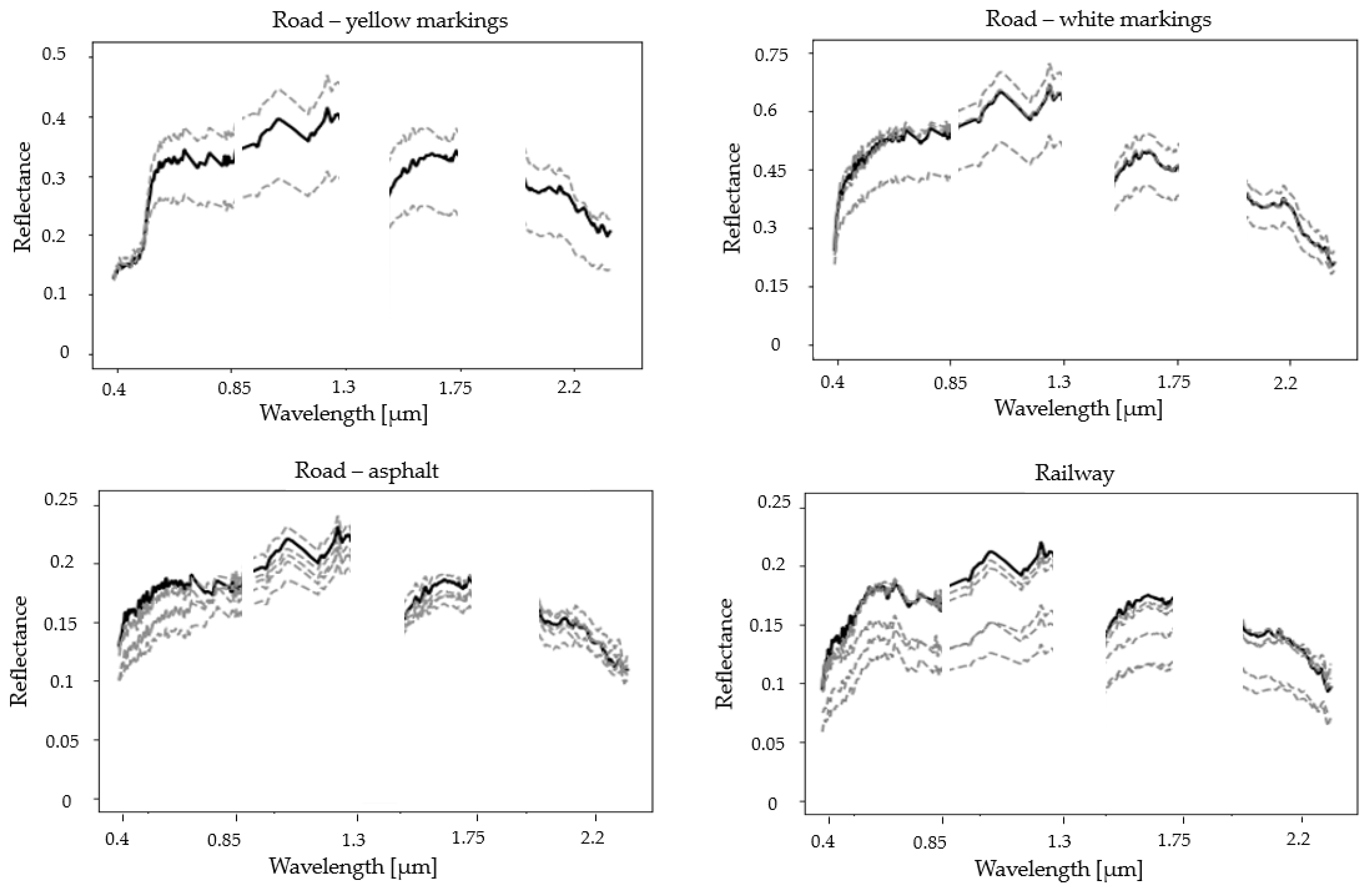 Remotesensing 15 00632 g009b Remotesensing 15 00632 g009b