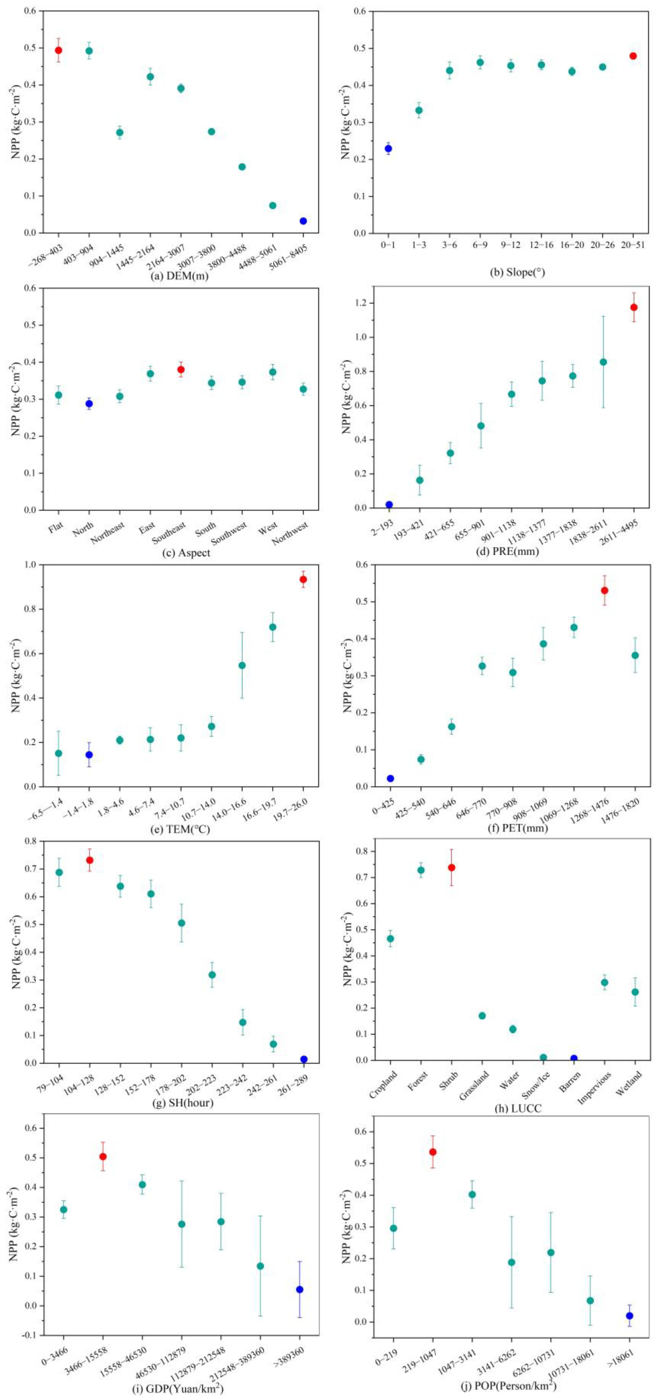 Remotesensing 15 00789 g008