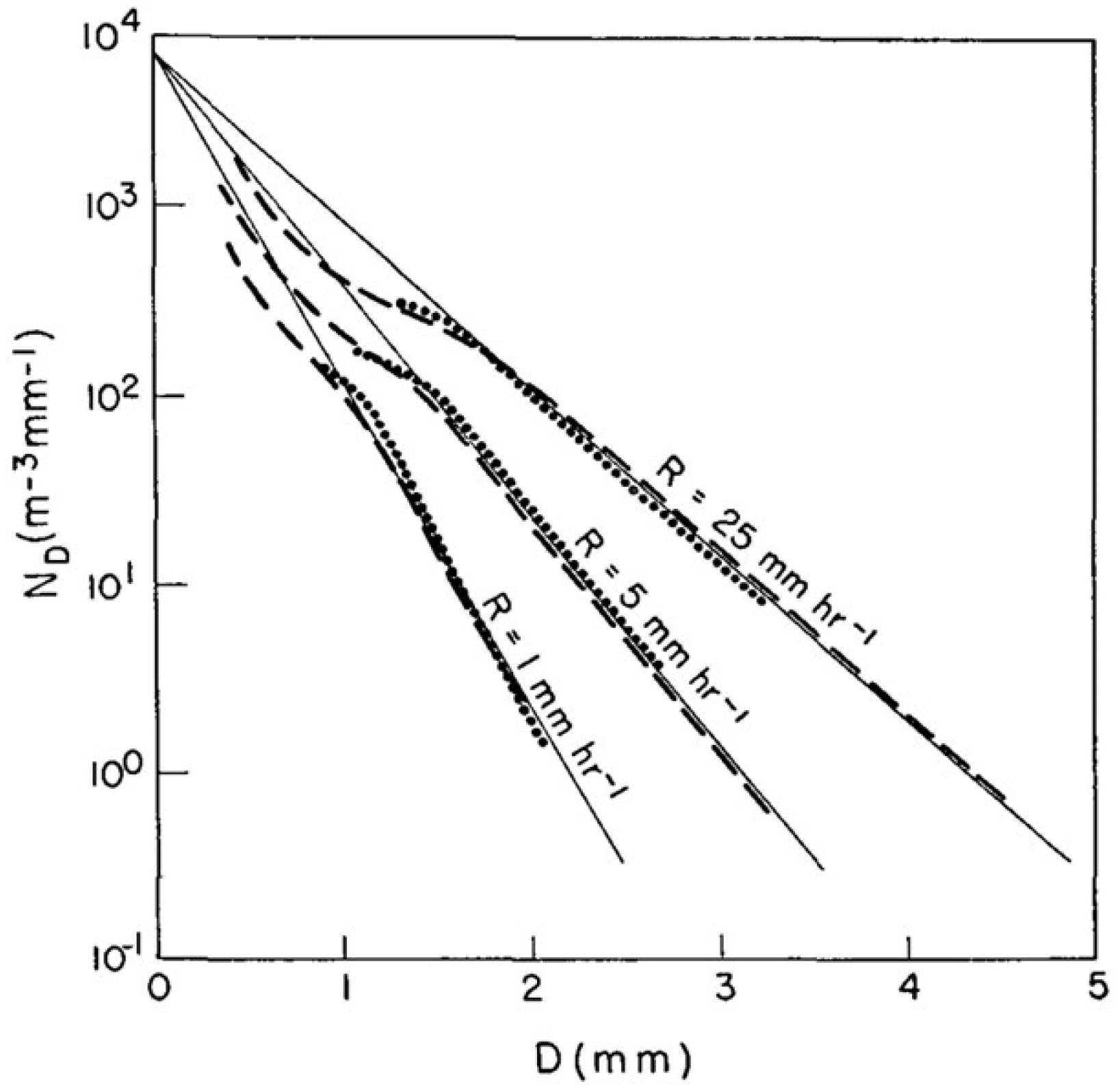 Remotesensing 15 01063 g002