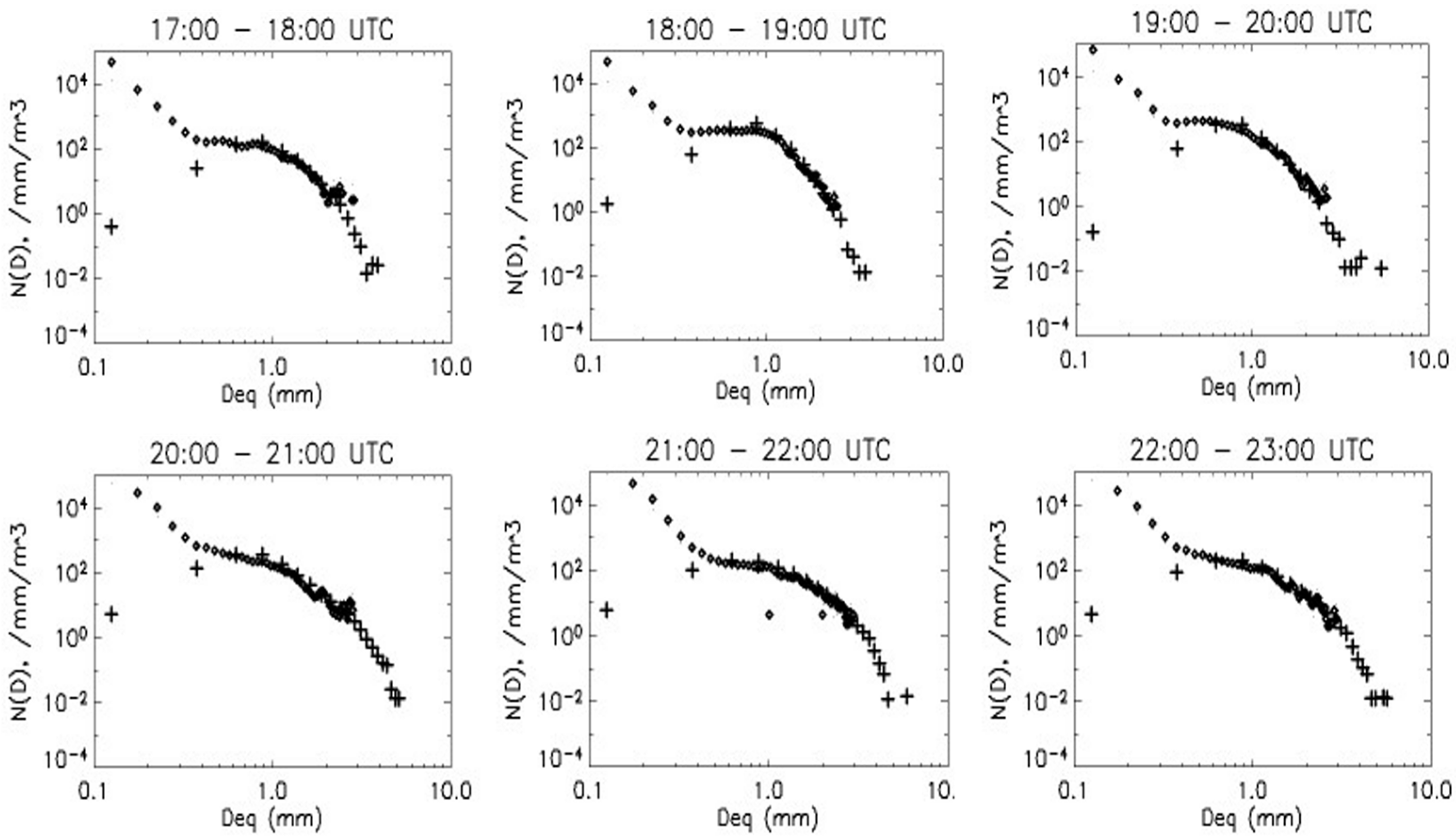 Remotesensing 15 01063 g006