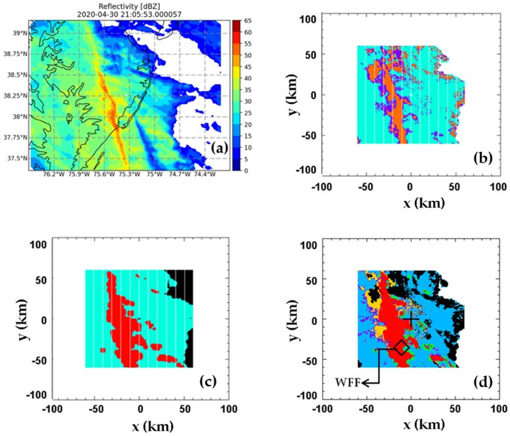 Remotesensing 15 01063 g008