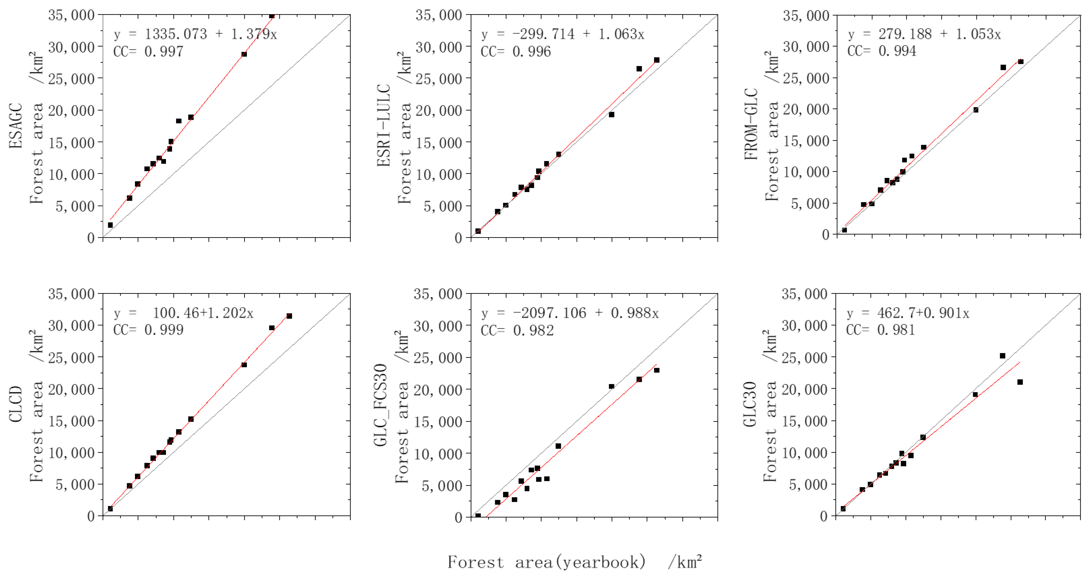 Remotesensing 15 01291 g005 Remotesensing 15 01291 g005