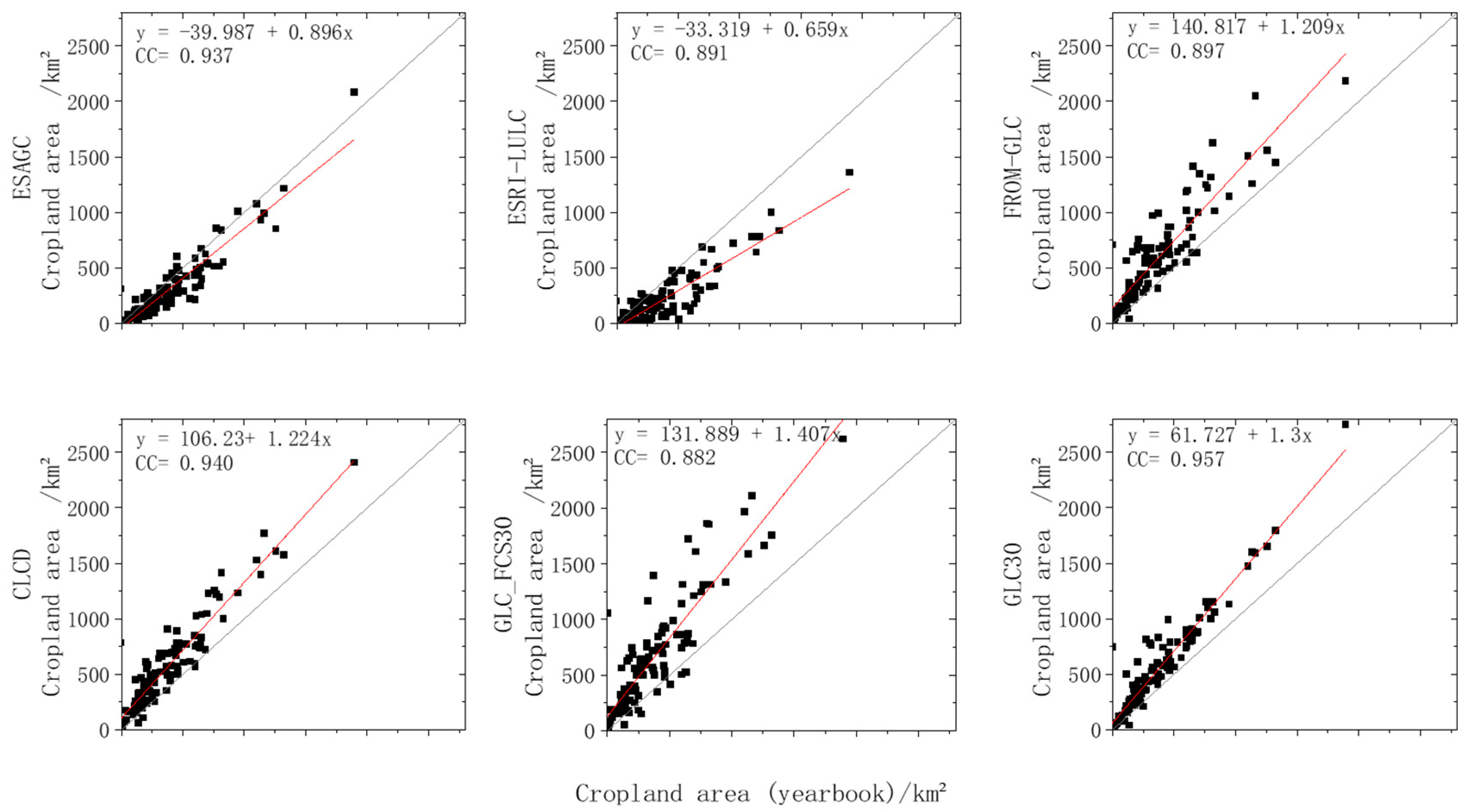 Remotesensing 15 01291 g008 Remotesensing 15 01291 g008