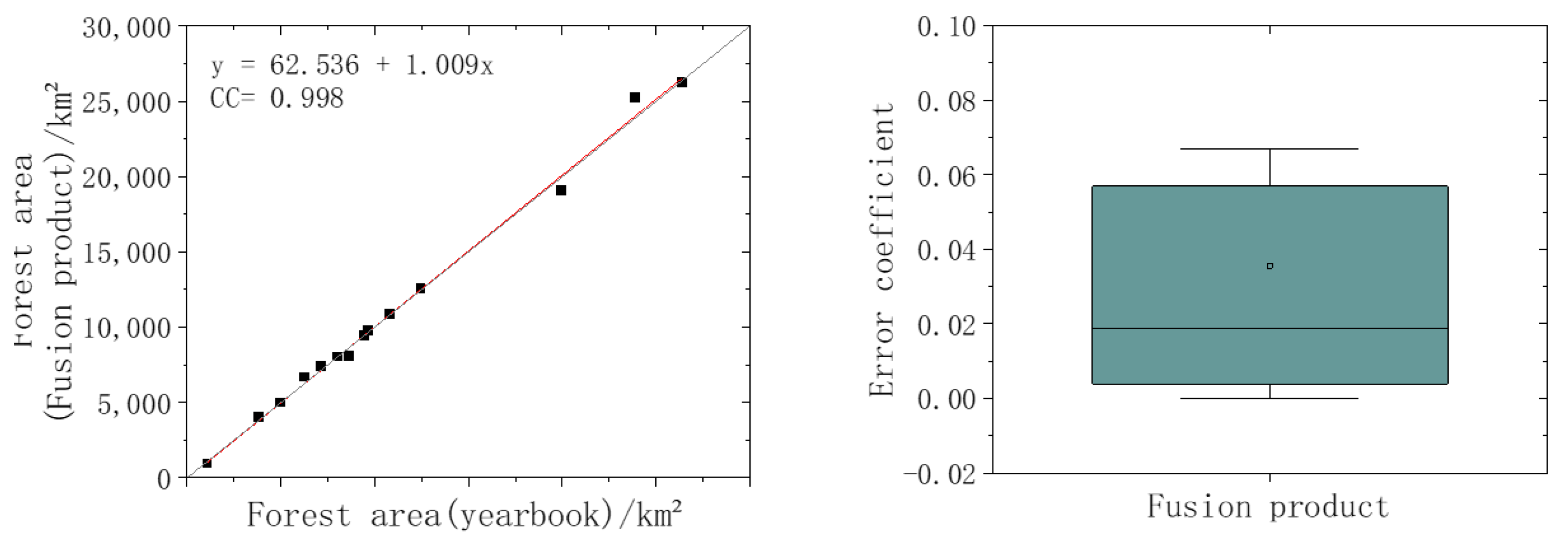 Remotesensing 15 01291 g014 Remotesensing 15 01291 g014