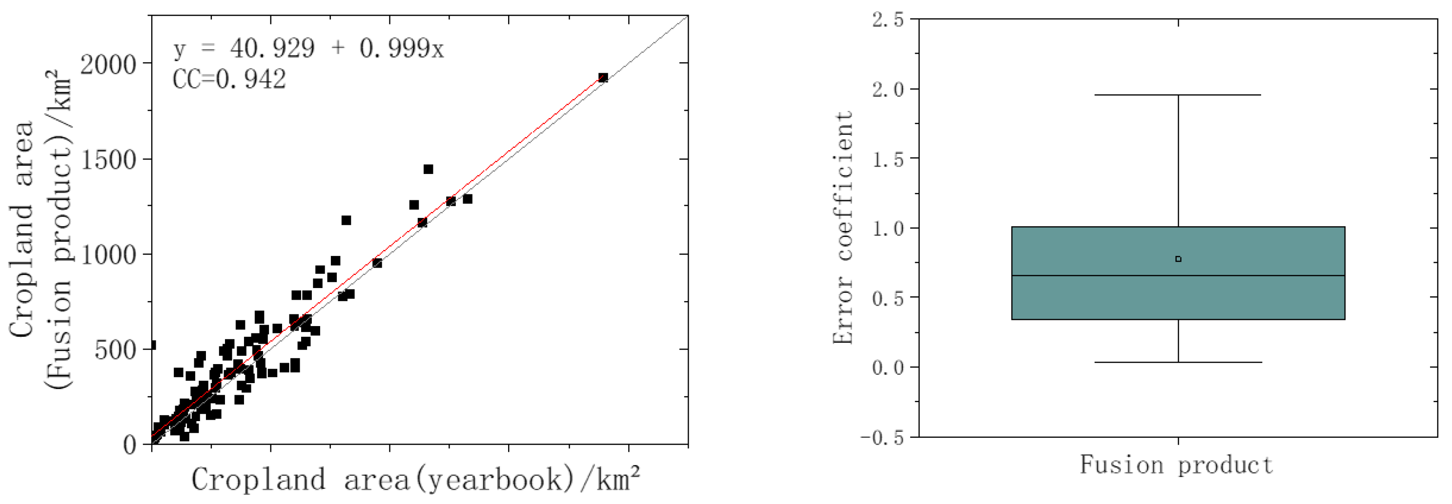 Remotesensing 15 01291 g015 Remotesensing 15 01291 g015